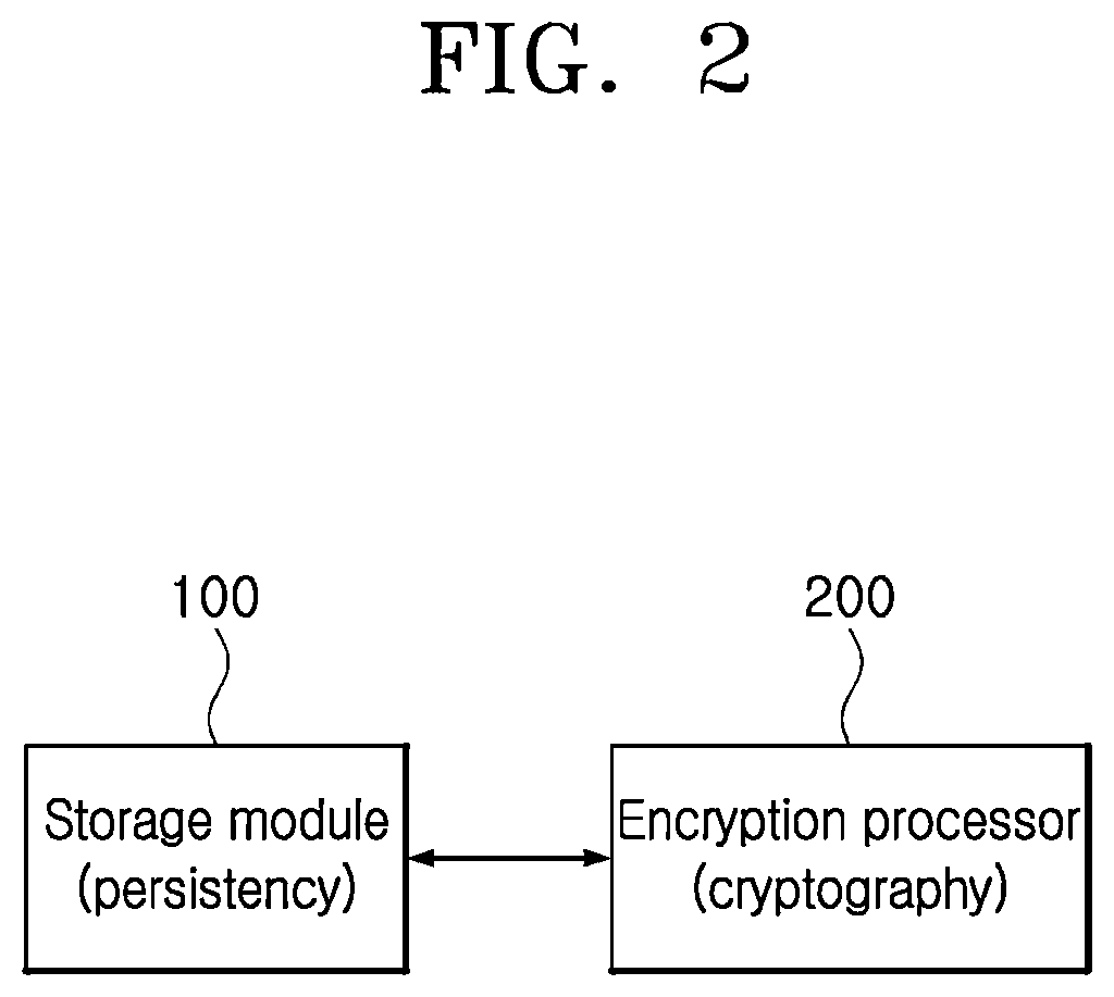 Patent US12328302 Figure 2 – Apparatus and method for storing and encrypting data based on adaptive AUTOSAR