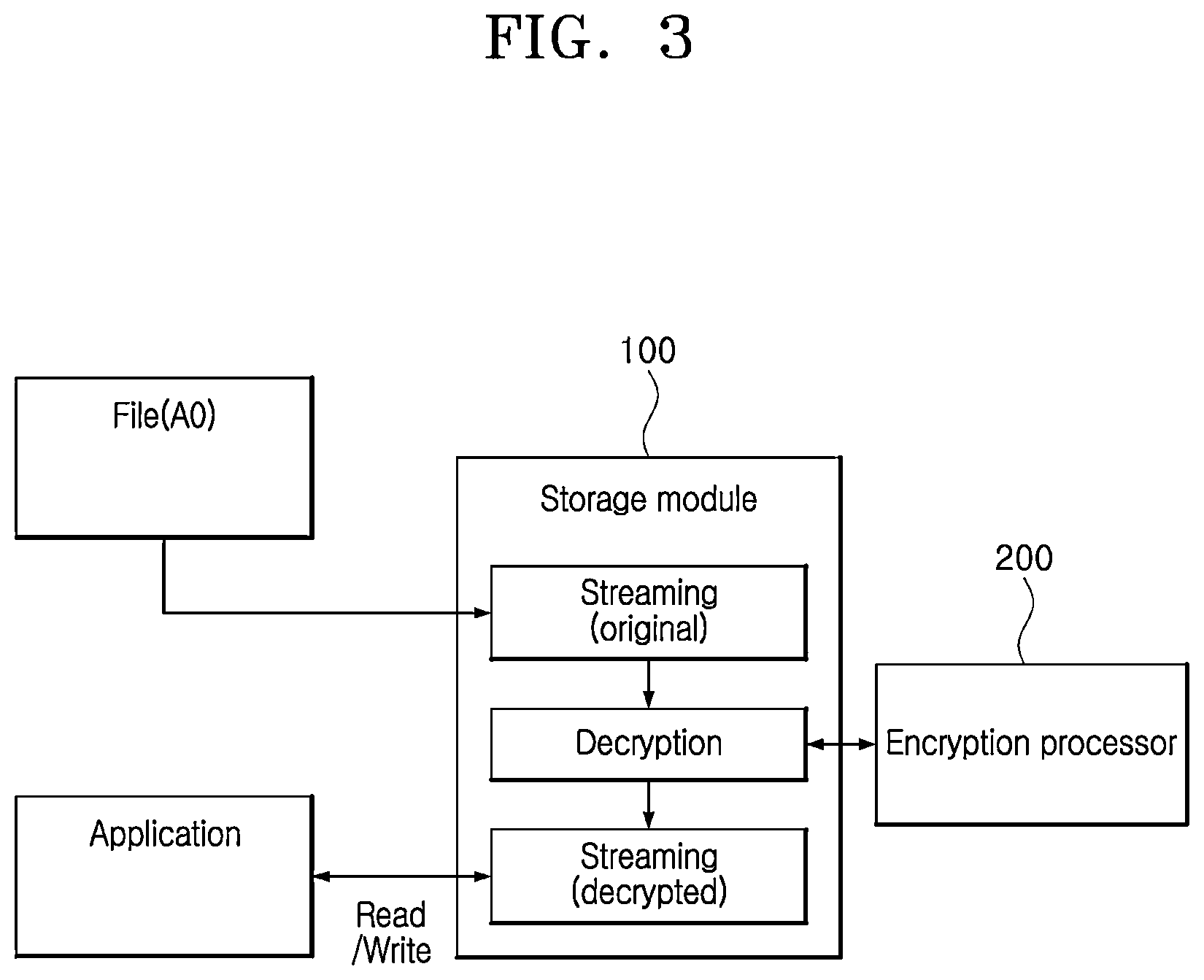 Patent US12328302 Figure 3 – Apparatus and method for storing and encrypting data based on adaptive AUTOSAR