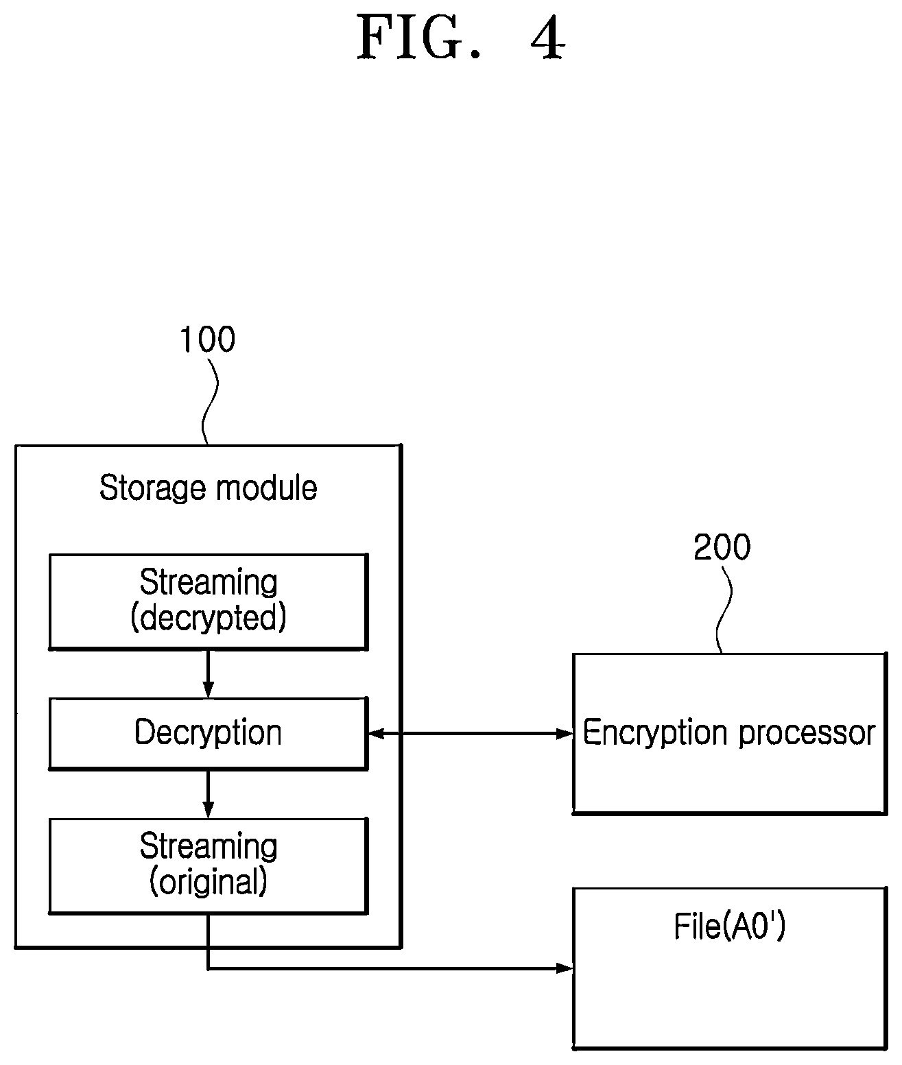 Patent US12328302 Figure 4 – Apparatus and method for storing and encrypting data based on adaptive AUTOSAR