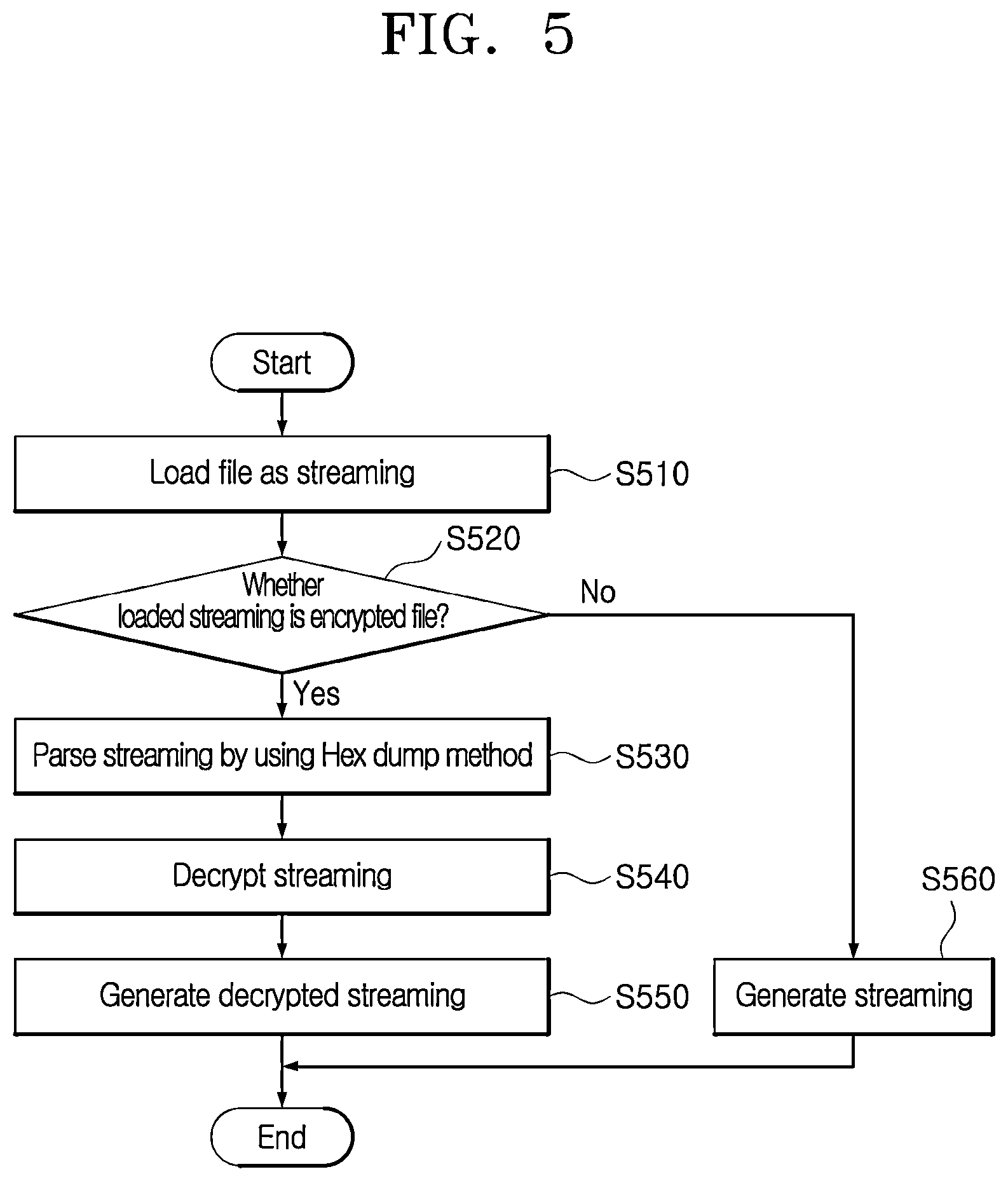 Patent US12328302 Figure 5 – Apparatus and method for storing and encrypting data based on adaptive AUTOSAR