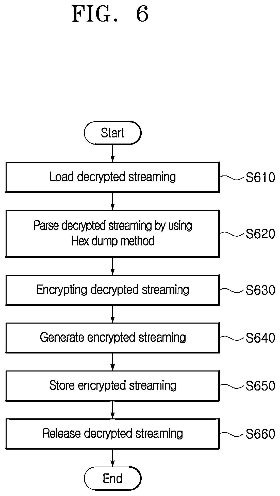 Patent US12328302 Figure 6 – Apparatus and method for storing and encrypting data based on adaptive AUTOSAR