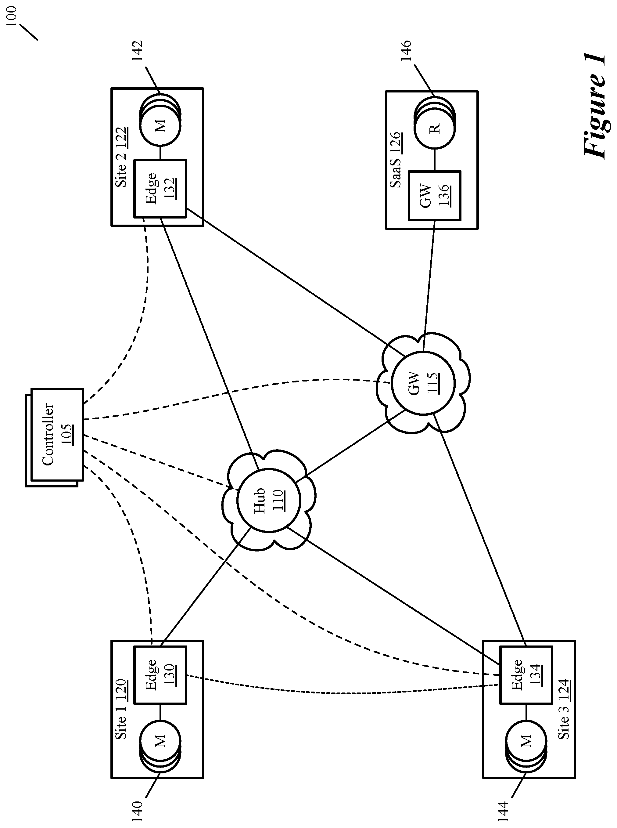 Patent US12328303 Figure 1 – Wan optimization for encrypted data traffic using fully homomorphic encryption