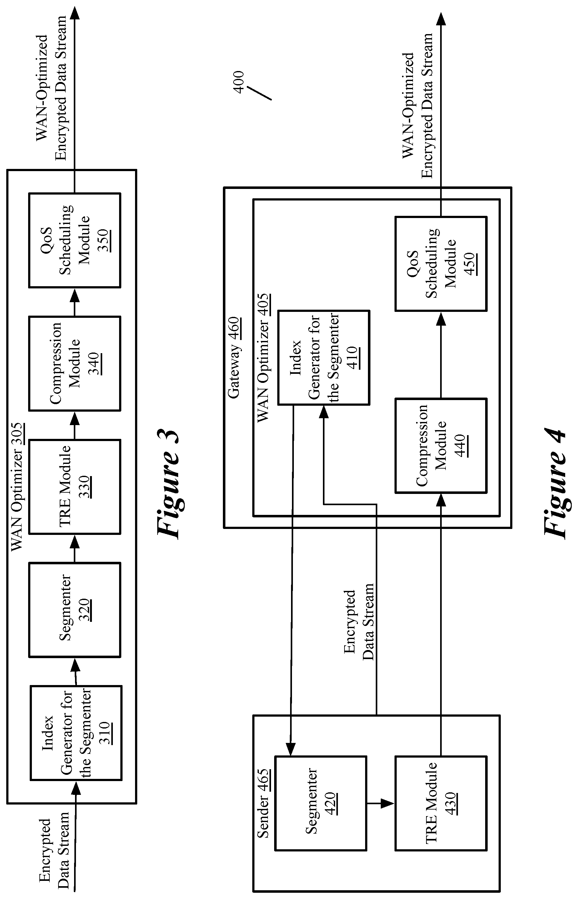 Patent US12328303 Figure 3 – Wan optimization for encrypted data traffic using fully homomorphic encryption