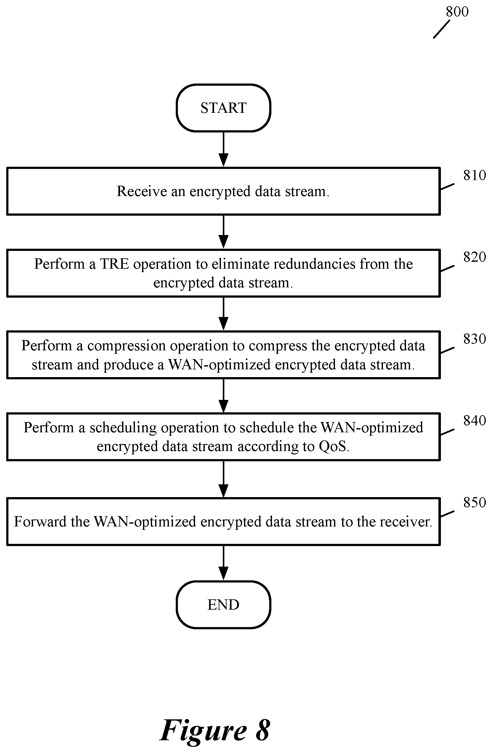 Patent US12328303 Figure 7 – Wan optimization for encrypted data traffic using fully homomorphic encryption