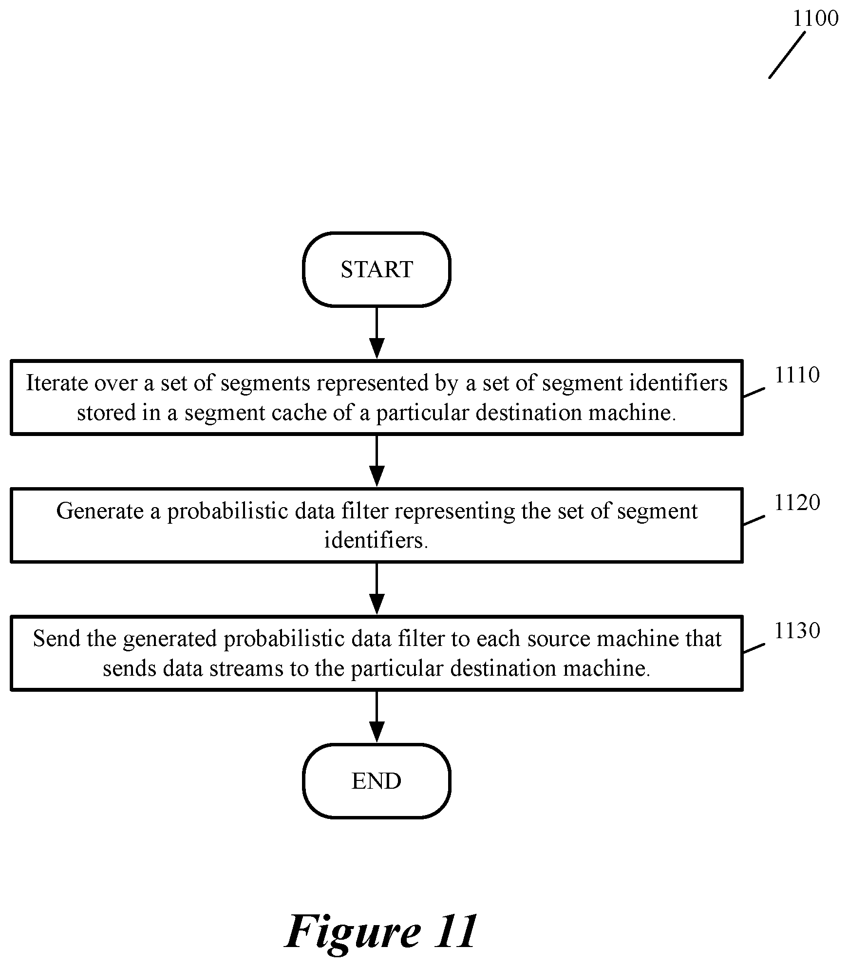 Patent US12328303 Figure 10 – Wan optimization for encrypted data traffic using fully homomorphic encryption