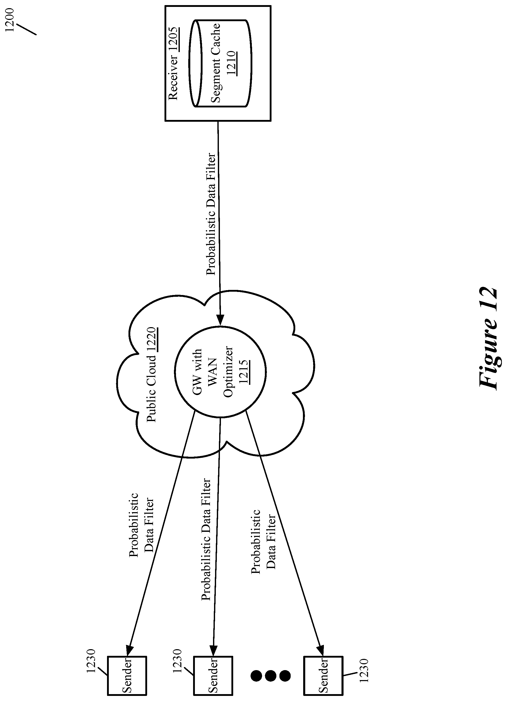 Patent US12328303 Figure 11 – Wan optimization for encrypted data traffic using fully homomorphic encryption