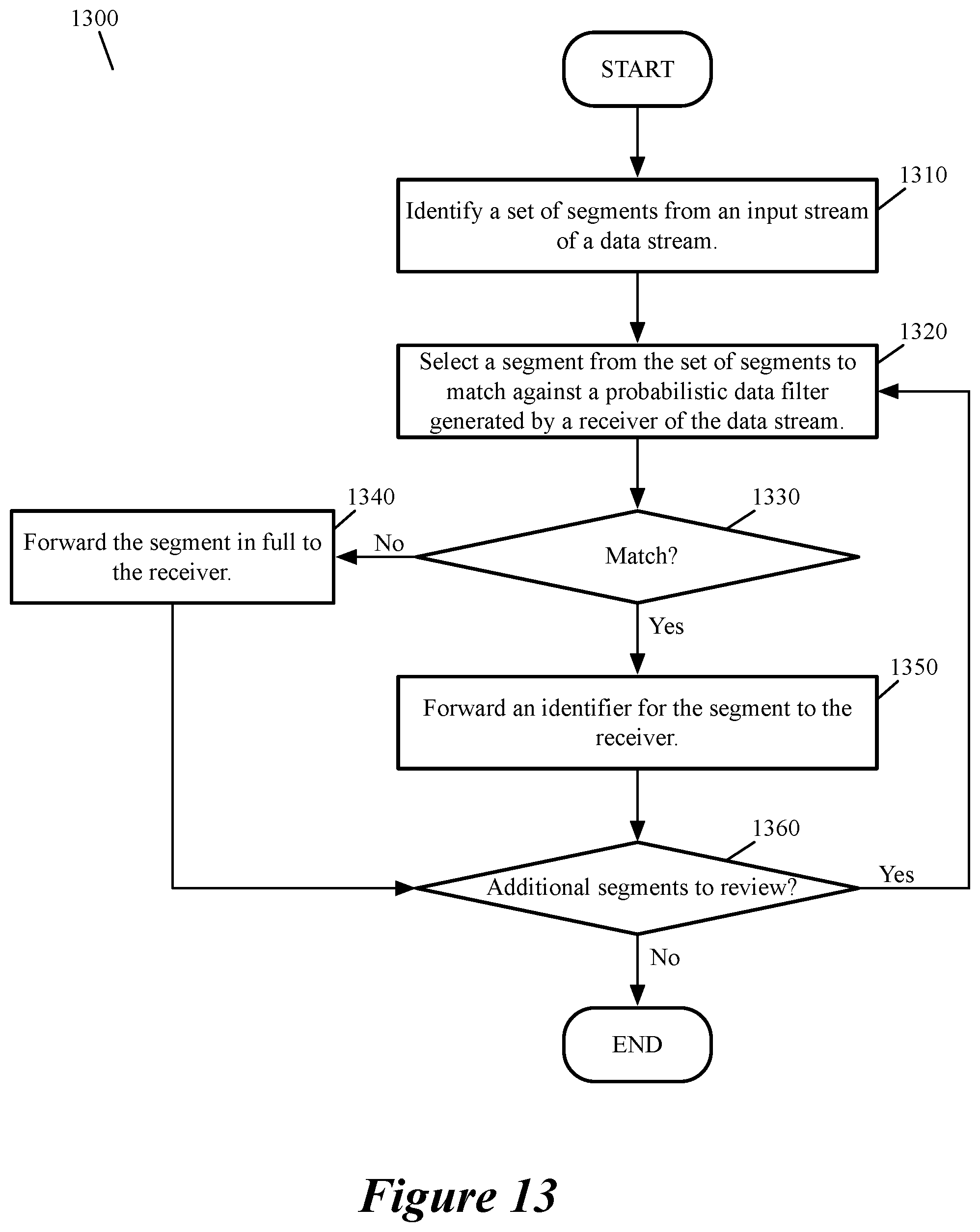 Patent US12328303 Figure 12 – Wan optimization for encrypted data traffic using fully homomorphic encryption