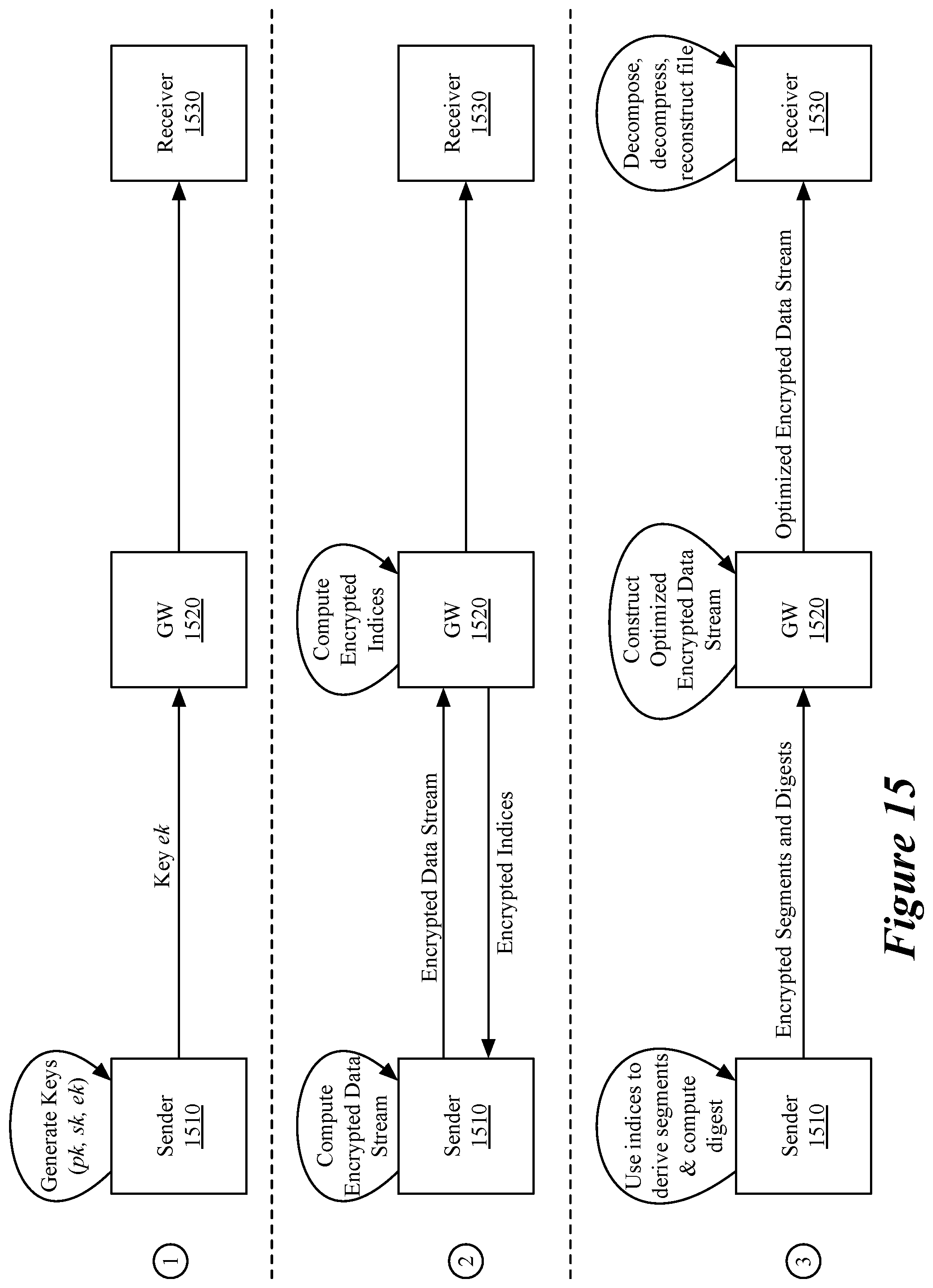 Patent US12328303 Figure 14 – Wan optimization for encrypted data traffic using fully homomorphic encryption