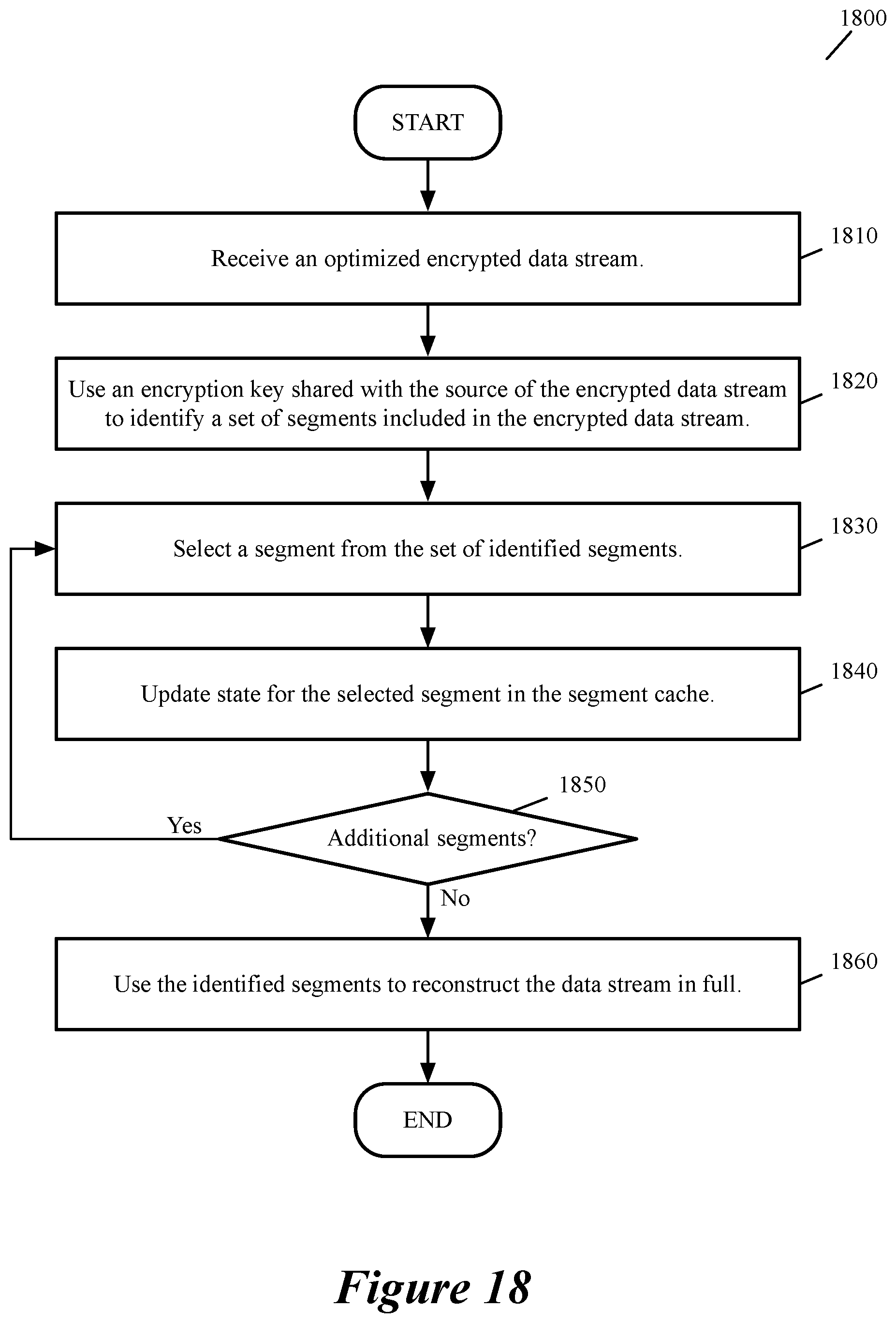 Patent US12328303 Figure 17 – Wan optimization for encrypted data traffic using fully homomorphic encryption