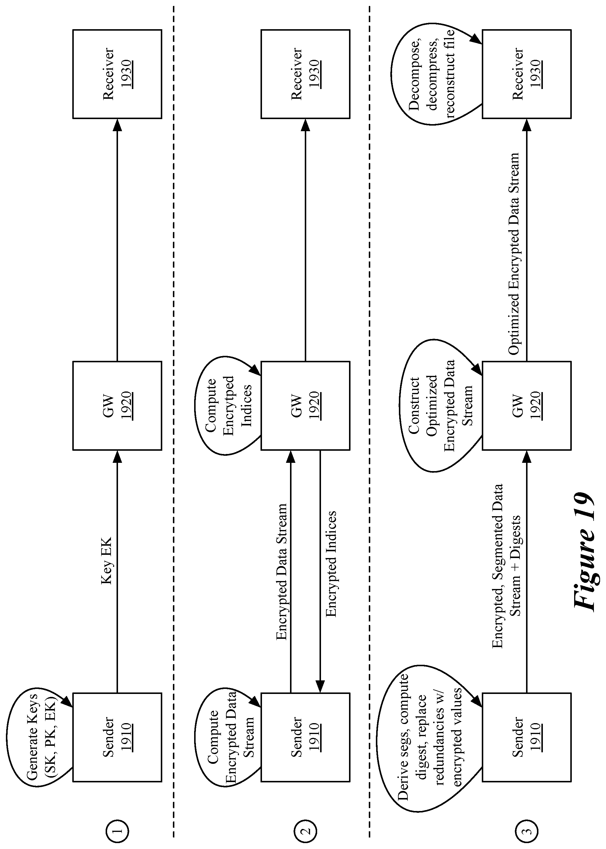 Patent US12328303 Figure 18 – Wan optimization for encrypted data traffic using fully homomorphic encryption