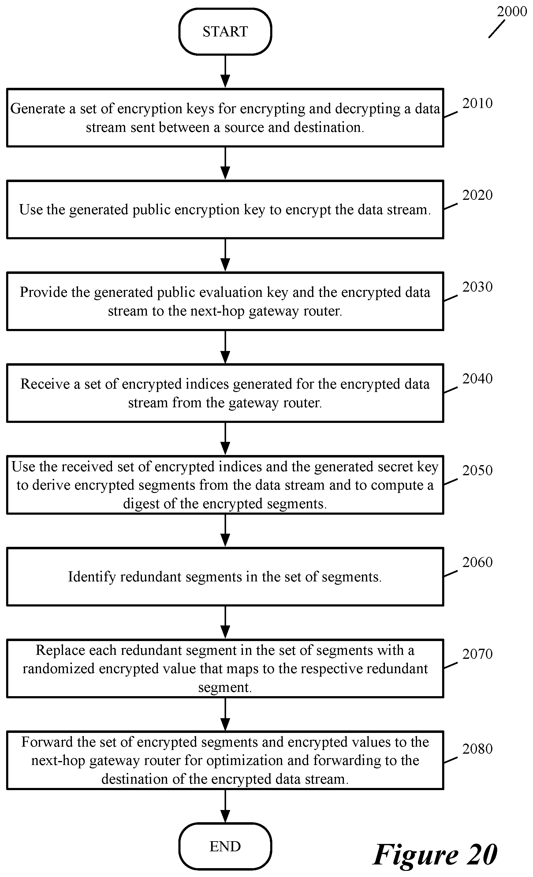 Patent US12328303 Figure 19 – Wan optimization for encrypted data traffic using fully homomorphic encryption
