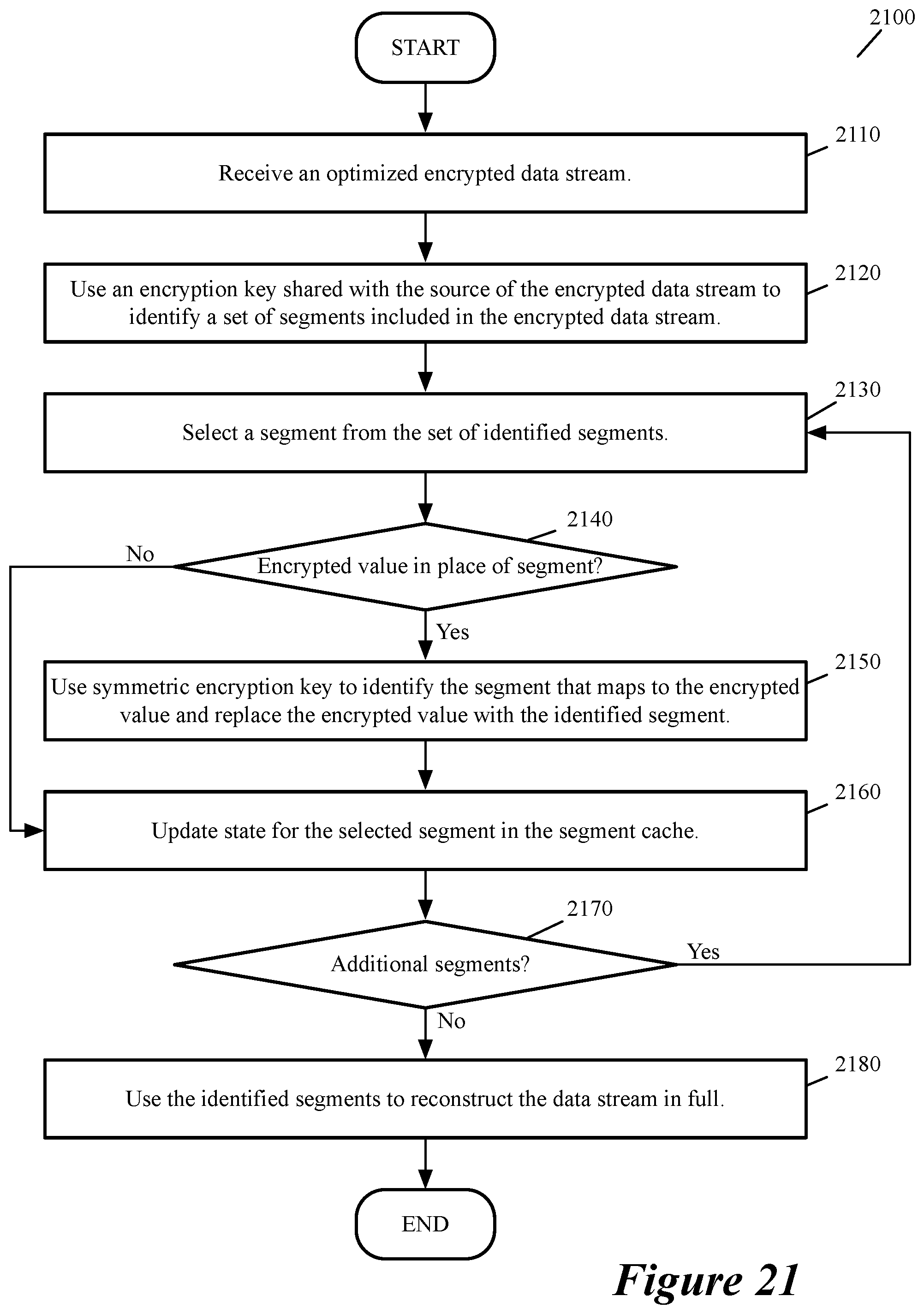 Patent US12328303 Figure 20 – Wan optimization for encrypted data traffic using fully homomorphic encryption