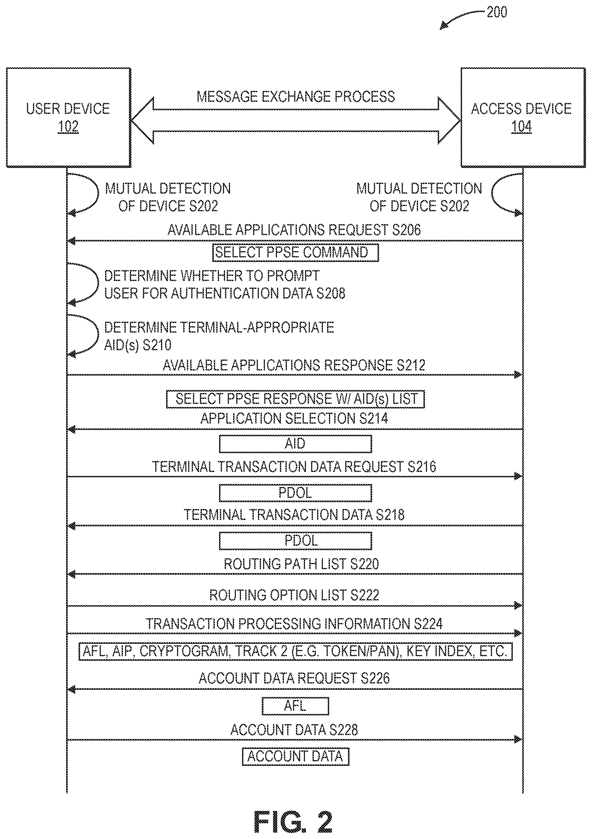 Patent US12328304 Figure 2 – Secure and privacy preserving message routing system