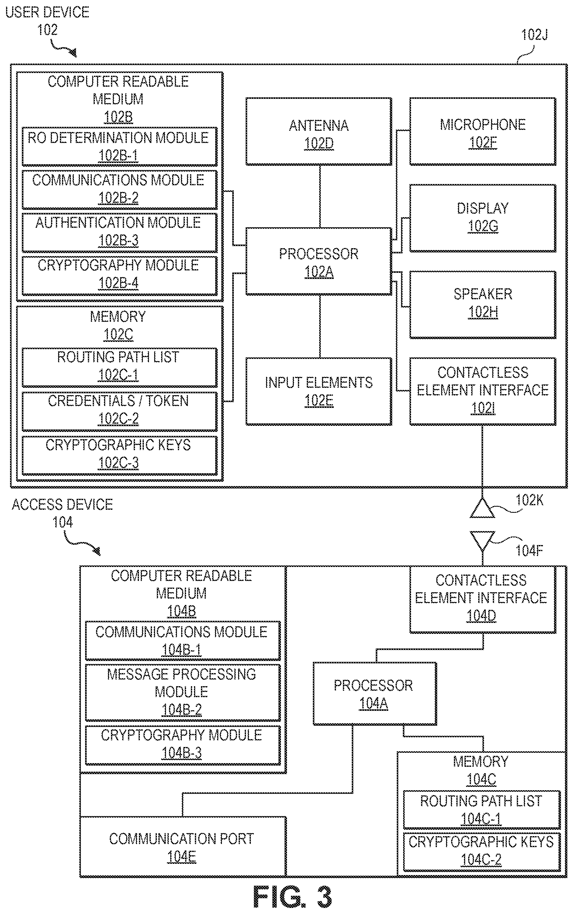 Patent US12328304 Figure 3 – Secure and privacy preserving message routing system