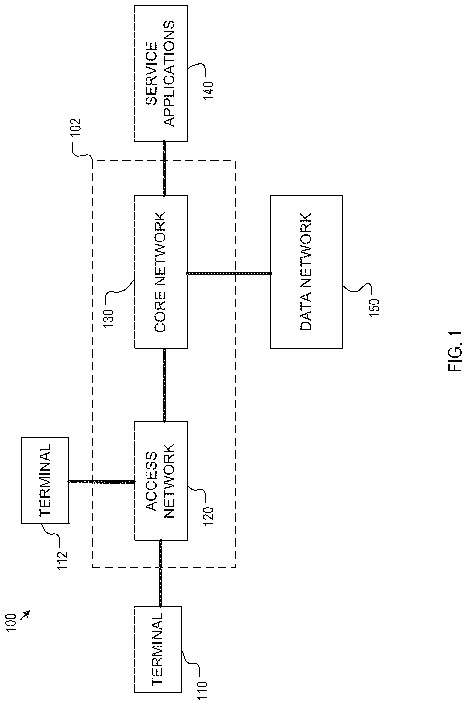 Patent US12328305 Figure 1 – Method, device, and system for anchor key generation and management in a communication network for encrypted communication with service applications