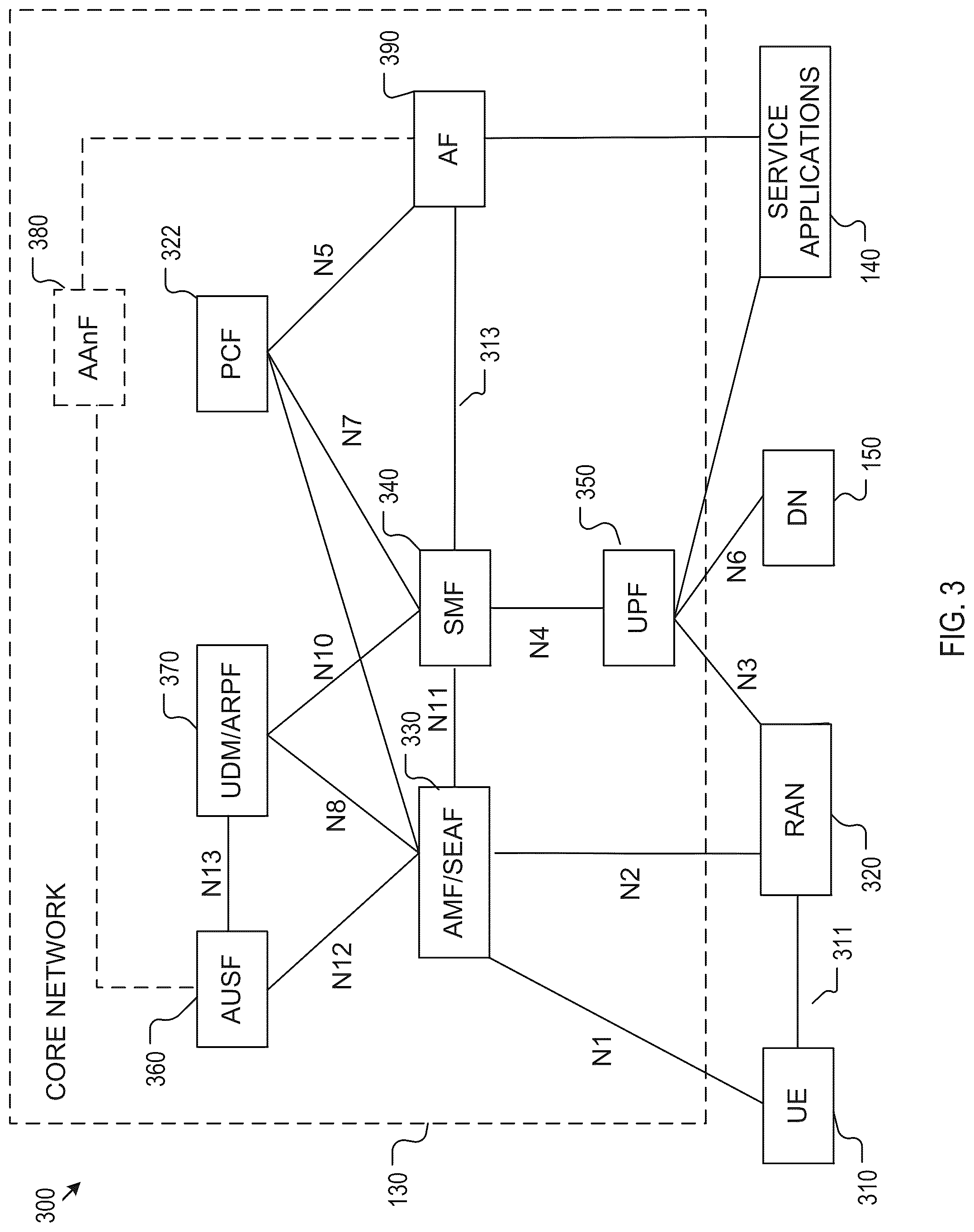 Patent US12328305 Figure 3 – Method, device, and system for anchor key generation and management in a communication network for encrypted communication with service applications