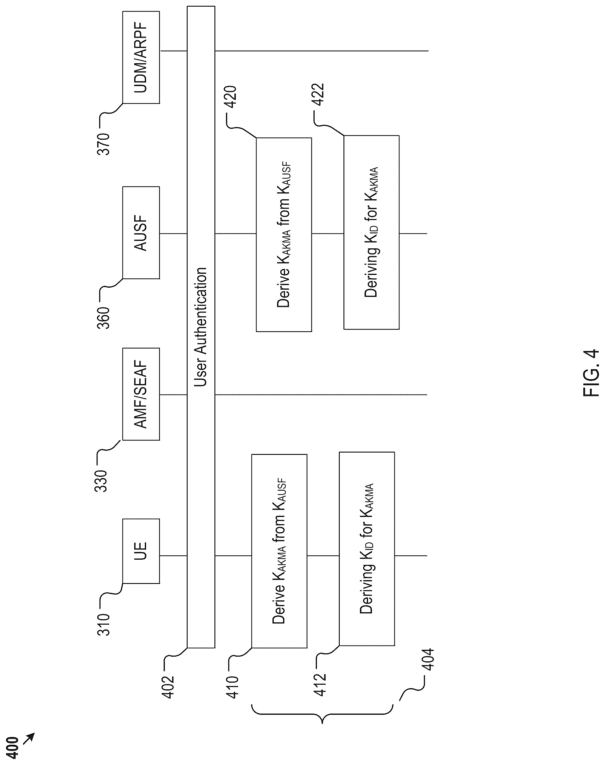 Patent US12328305 Figure 4 – Method, device, and system for anchor key generation and management in a communication network for encrypted communication with service applications