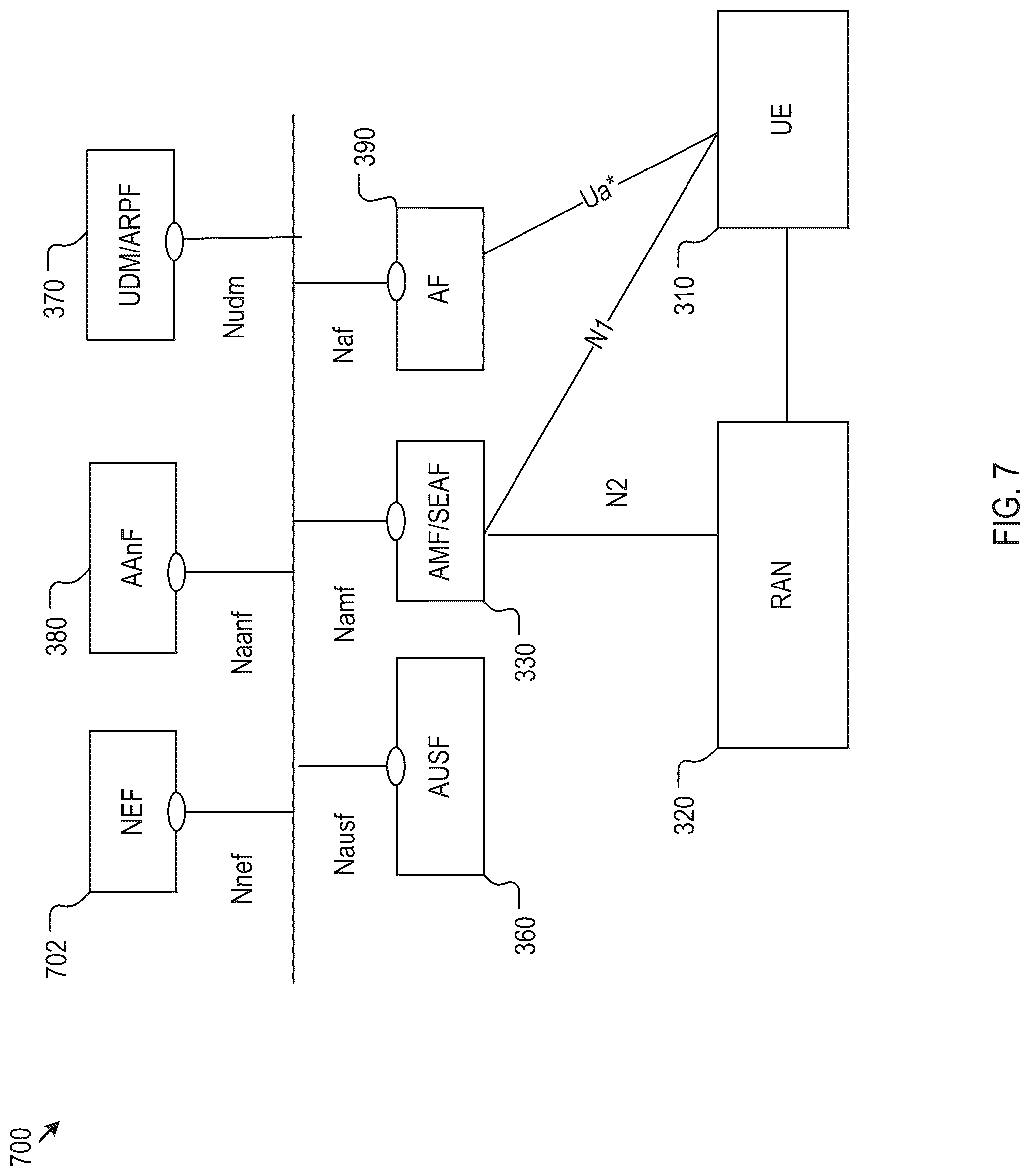 Patent US12328305 Figure 7 – Method, device, and system for anchor key generation and management in a communication network for encrypted communication with service applications