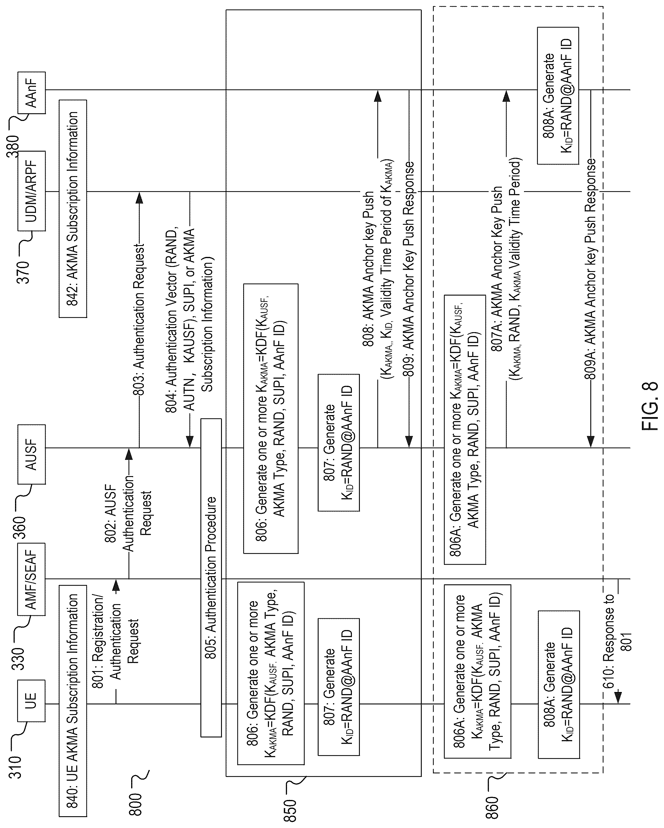Patent US12328305 Figure 8 – Method, device, and system for anchor key generation and management in a communication network for encrypted communication with service applications