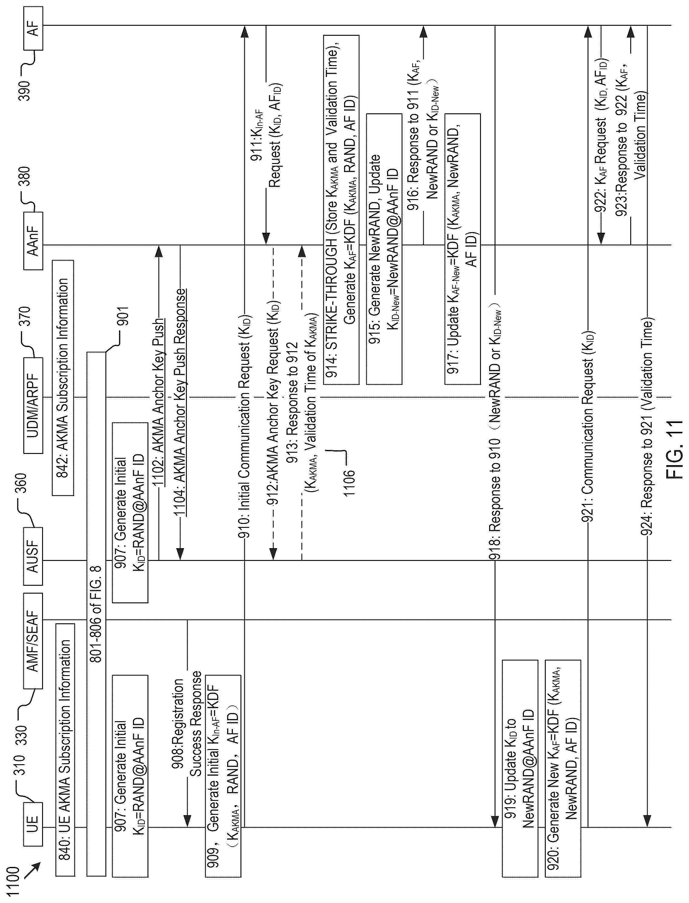 Patent US12328305 Figure 11 – Method, device, and system for anchor key generation and management in a communication network for encrypted communication with service applications
