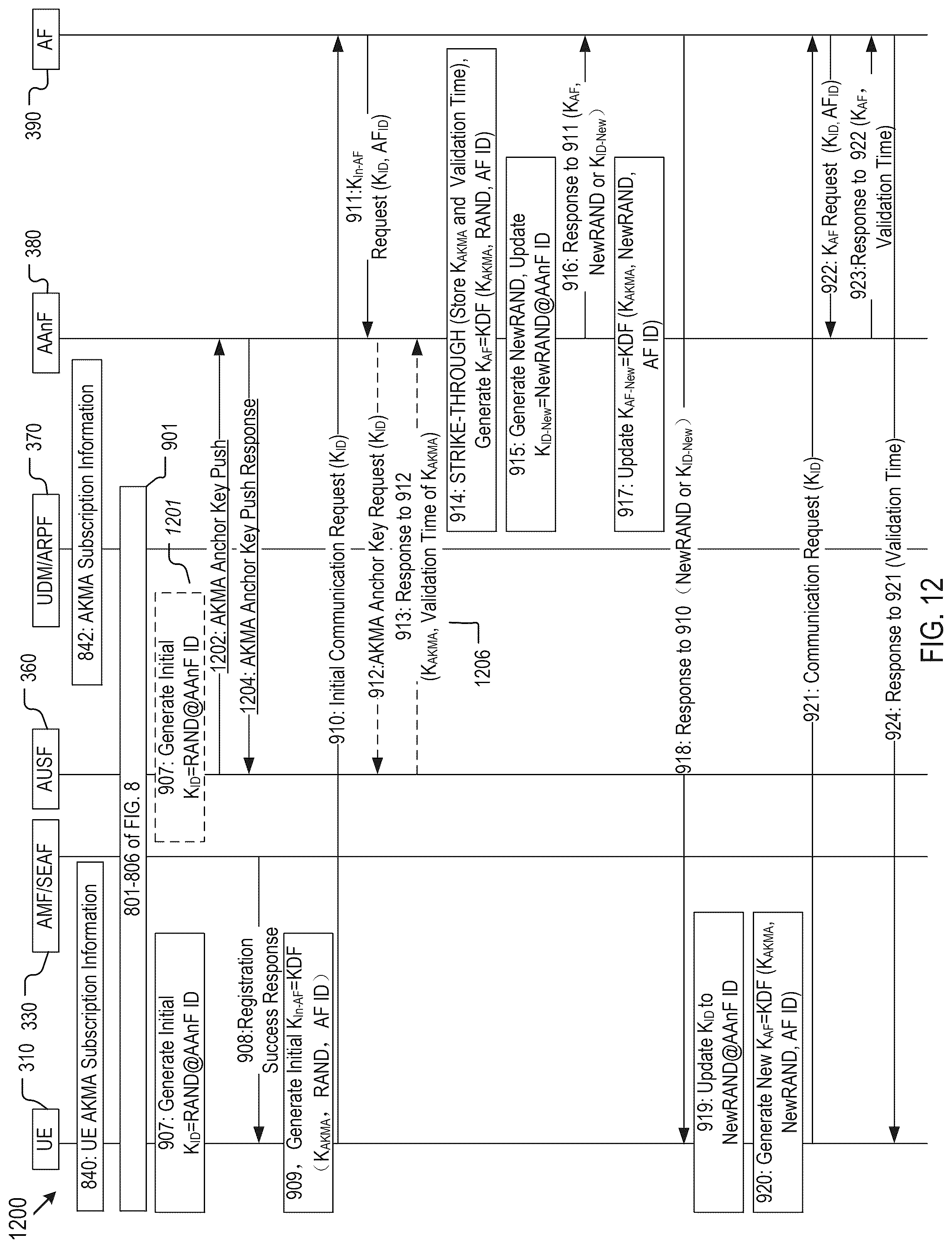 Patent US12328305 Figure 12 – Method, device, and system for anchor key generation and management in a communication network for encrypted communication with service applications