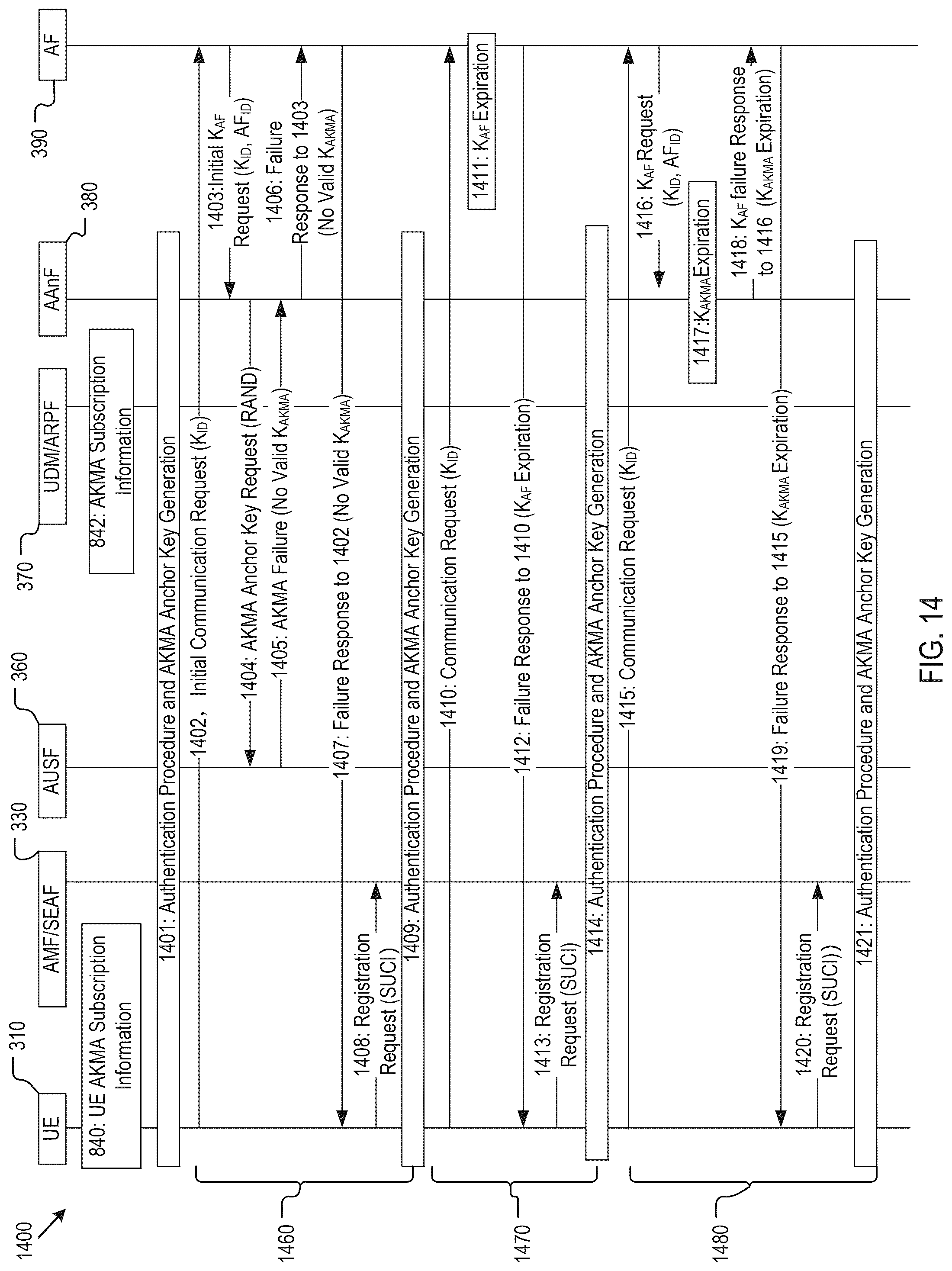 Patent US12328305 Figure 14 – Method, device, and system for anchor key generation and management in a communication network for encrypted communication with service applications