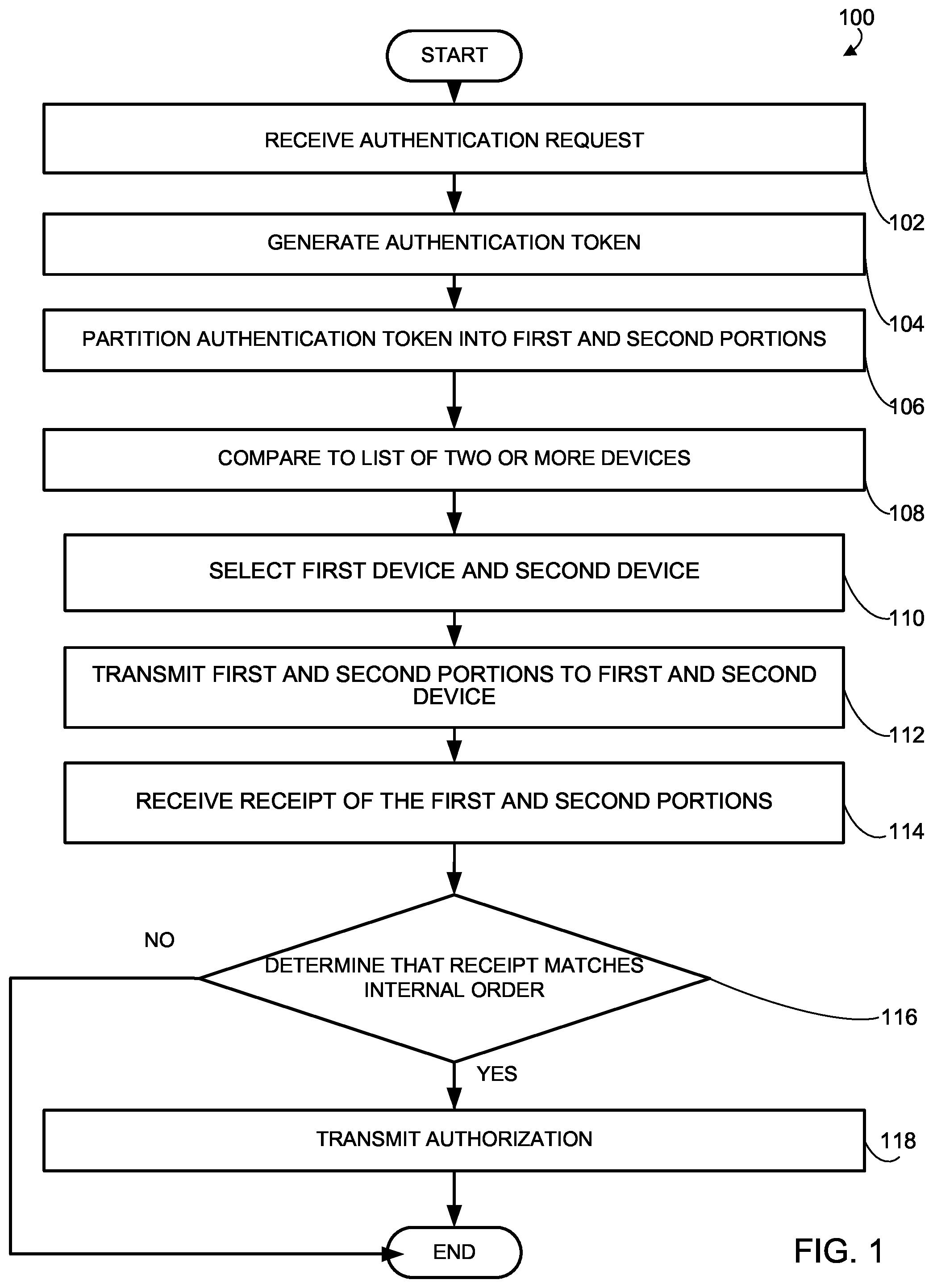 Patent US12328306 Figure 1 – Systems and methods for authentication using partitioned authentication tokens