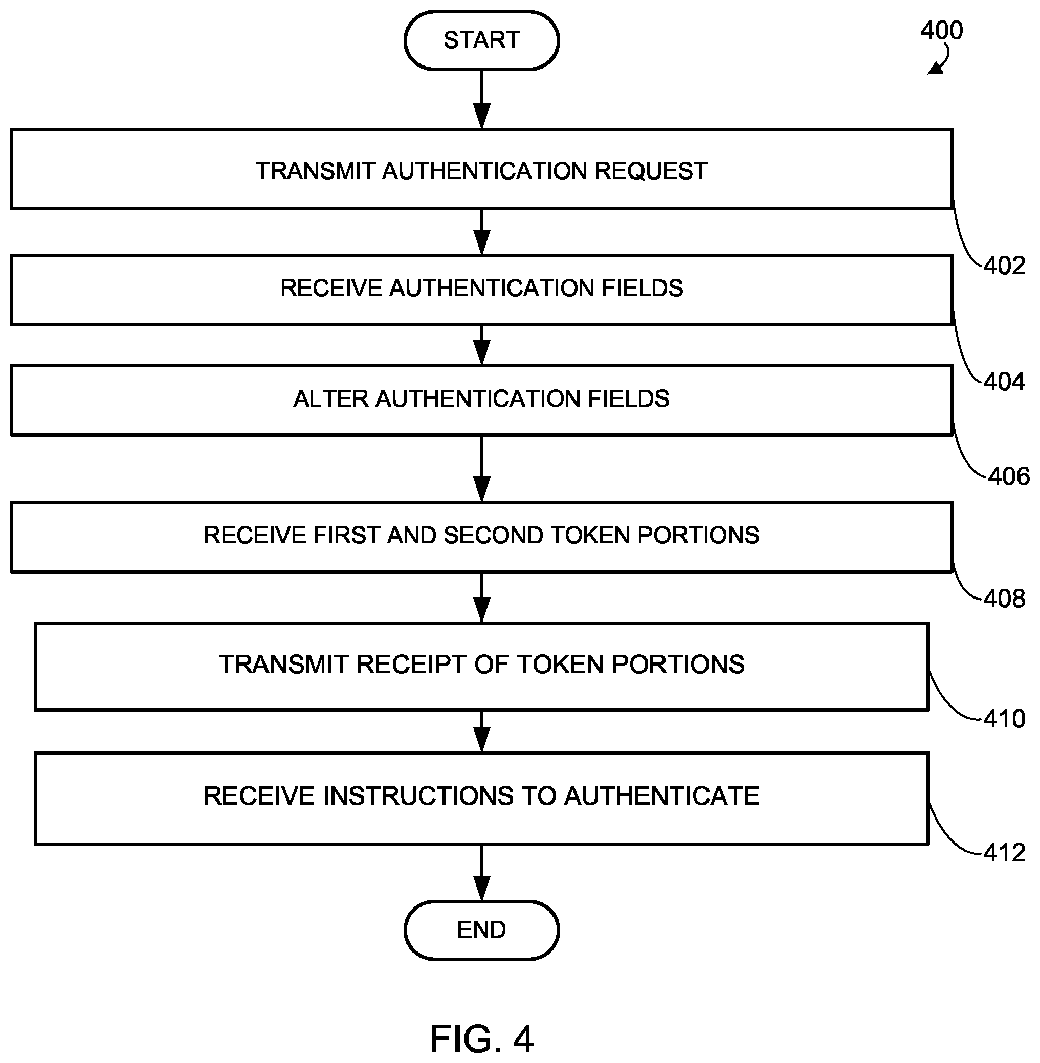 Patent US12328306 Figure 4 – Systems and methods for authentication using partitioned authentication tokens