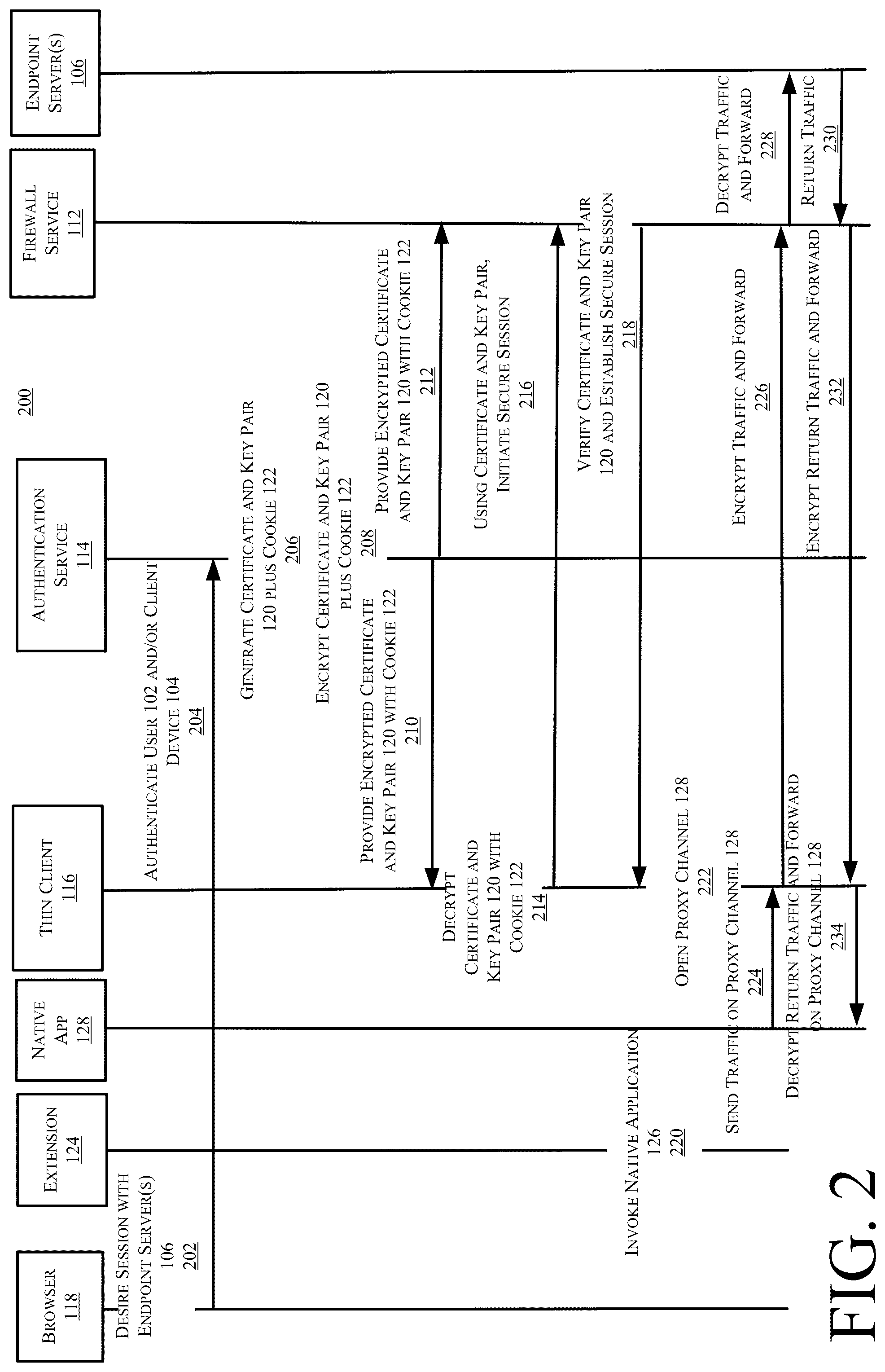 Patent US12328308 Figure 5 – Protecting non-HTTP and TCP/UDP applications in a ZTNA/webVPN environment
