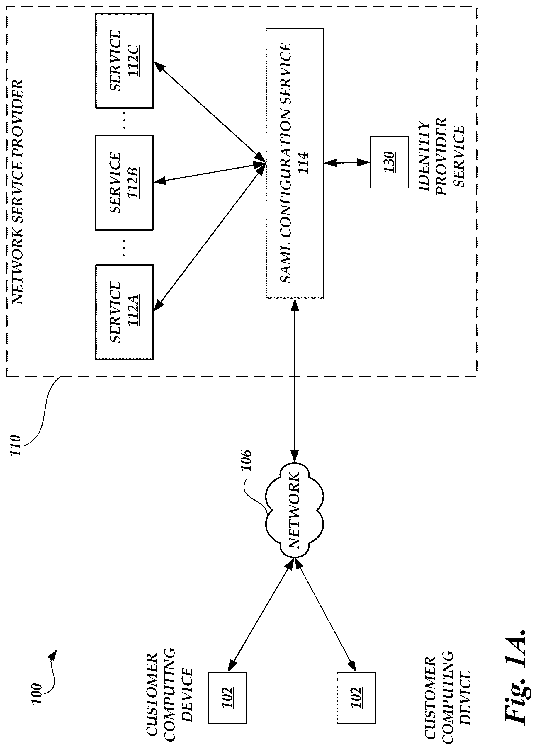 Patent US12328309 Figure 1 – Pattern based security assertion markup language (SAML) access