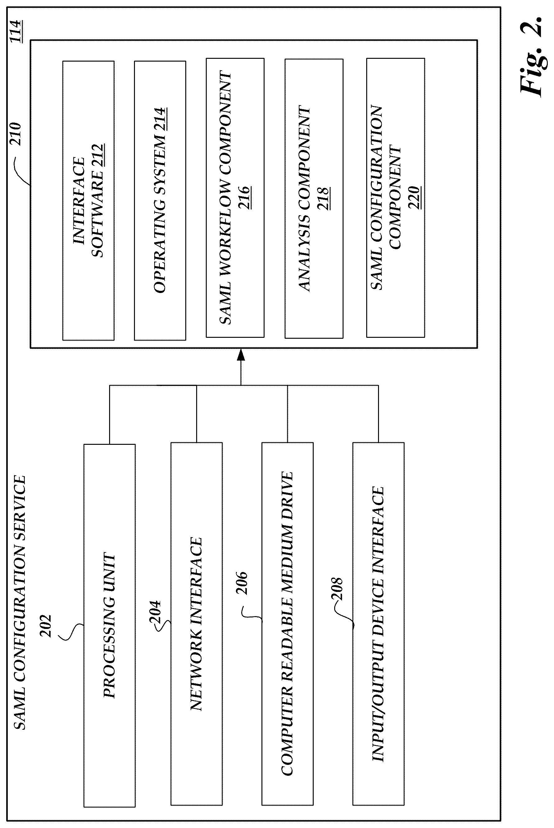 Patent US12328309 Figure 3 – Pattern based security assertion markup language (SAML) access