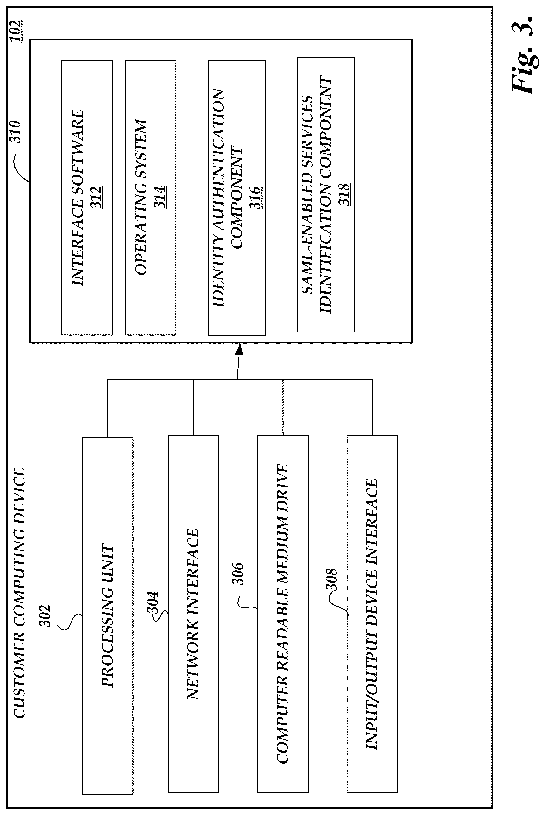 Patent US12328309 Figure 4 – Pattern based security assertion markup language (SAML) access