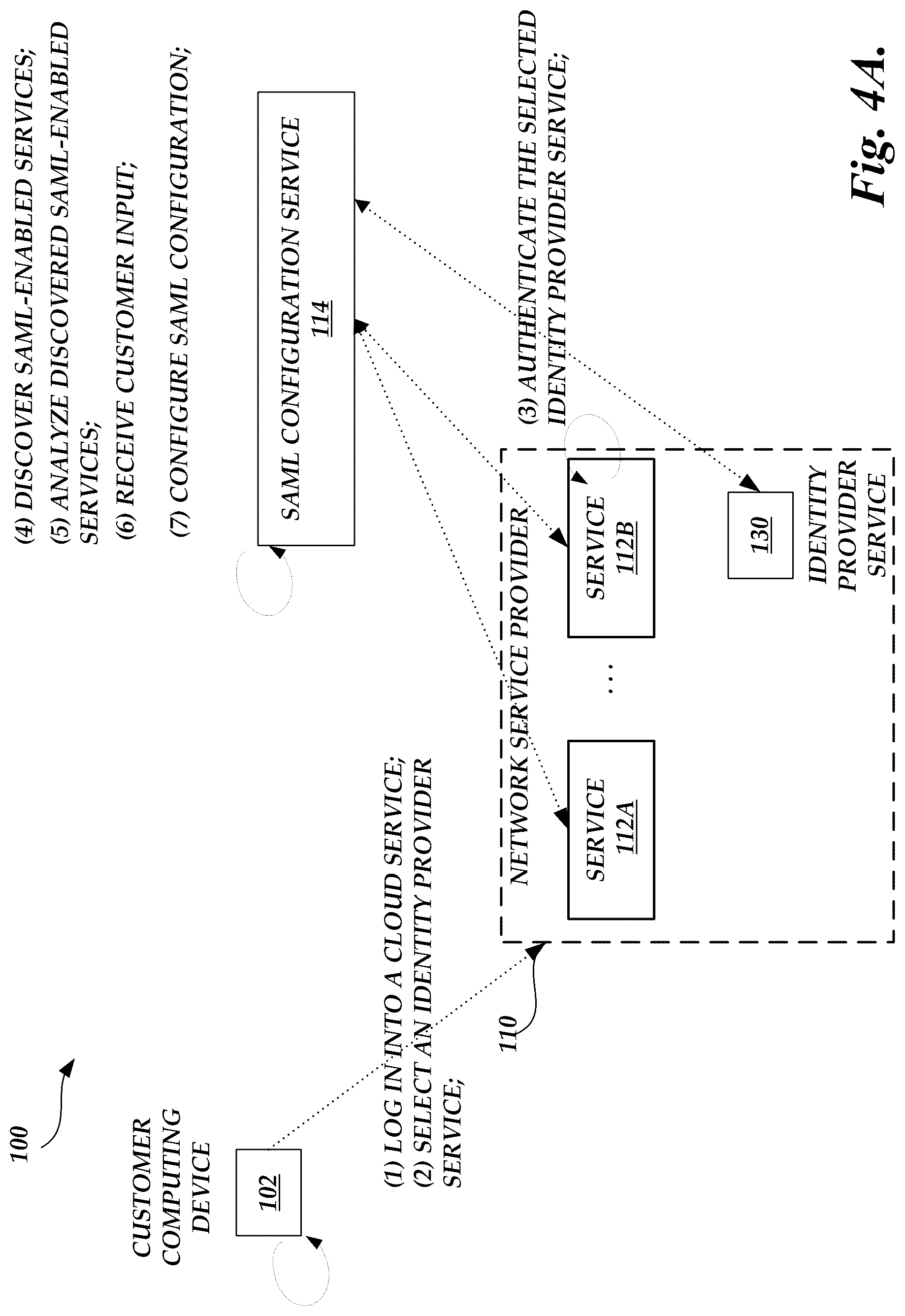 Patent US12328309 Figure 5 – Pattern based security assertion markup language (SAML) access