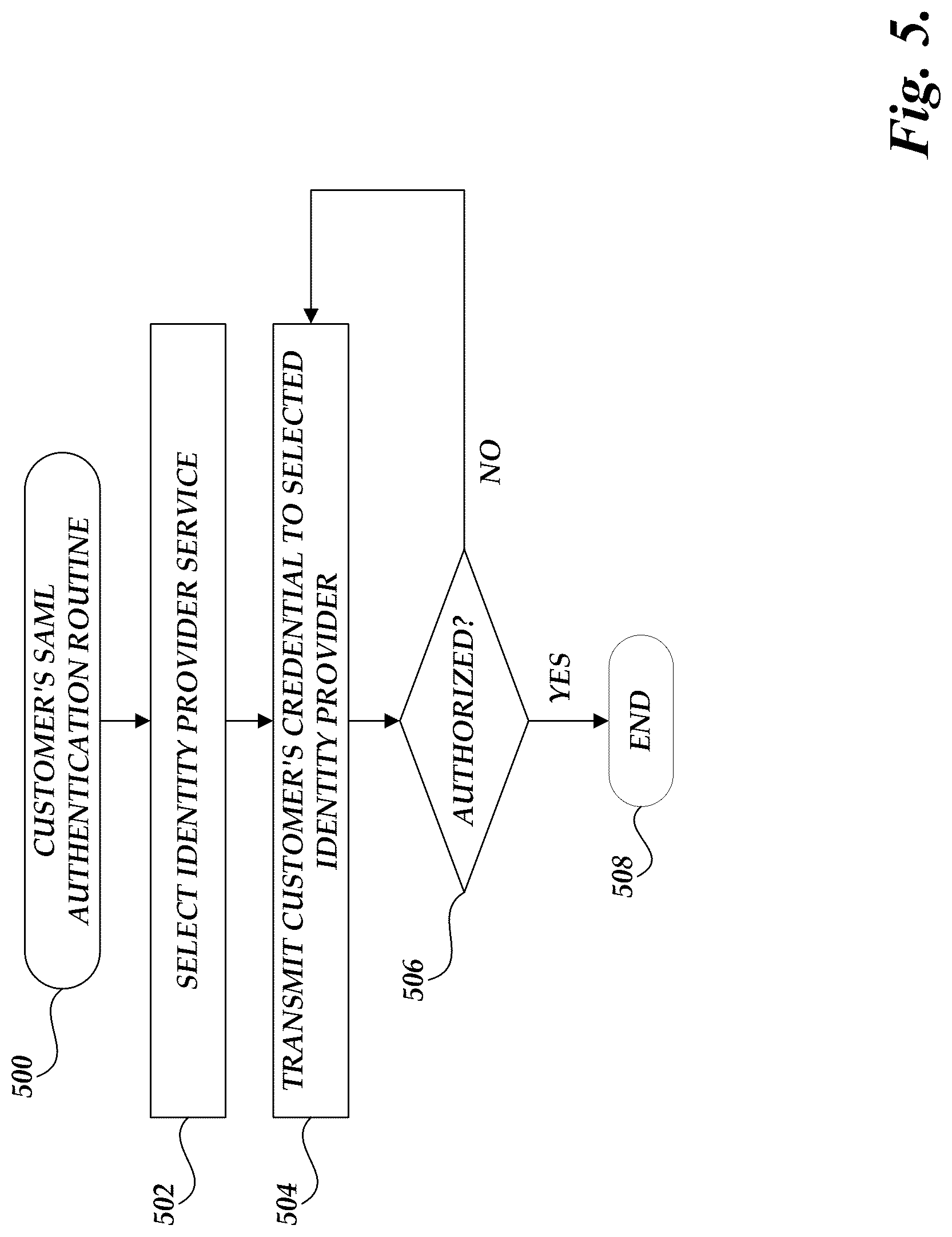 Patent US12328309 Figure 7 – Pattern based security assertion markup language (SAML) access