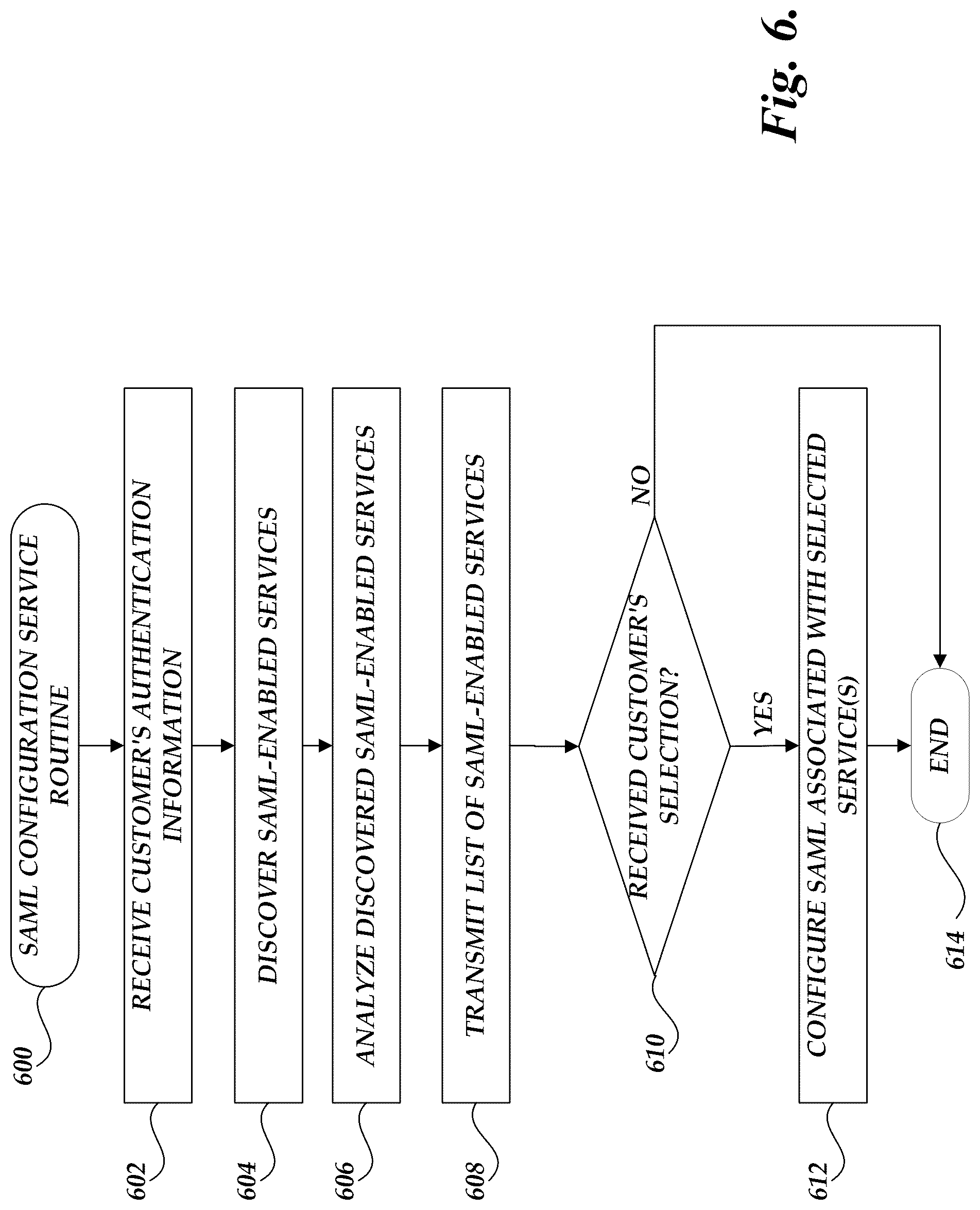 Patent US12328309 Figure 8 – Pattern based security assertion markup language (SAML) access