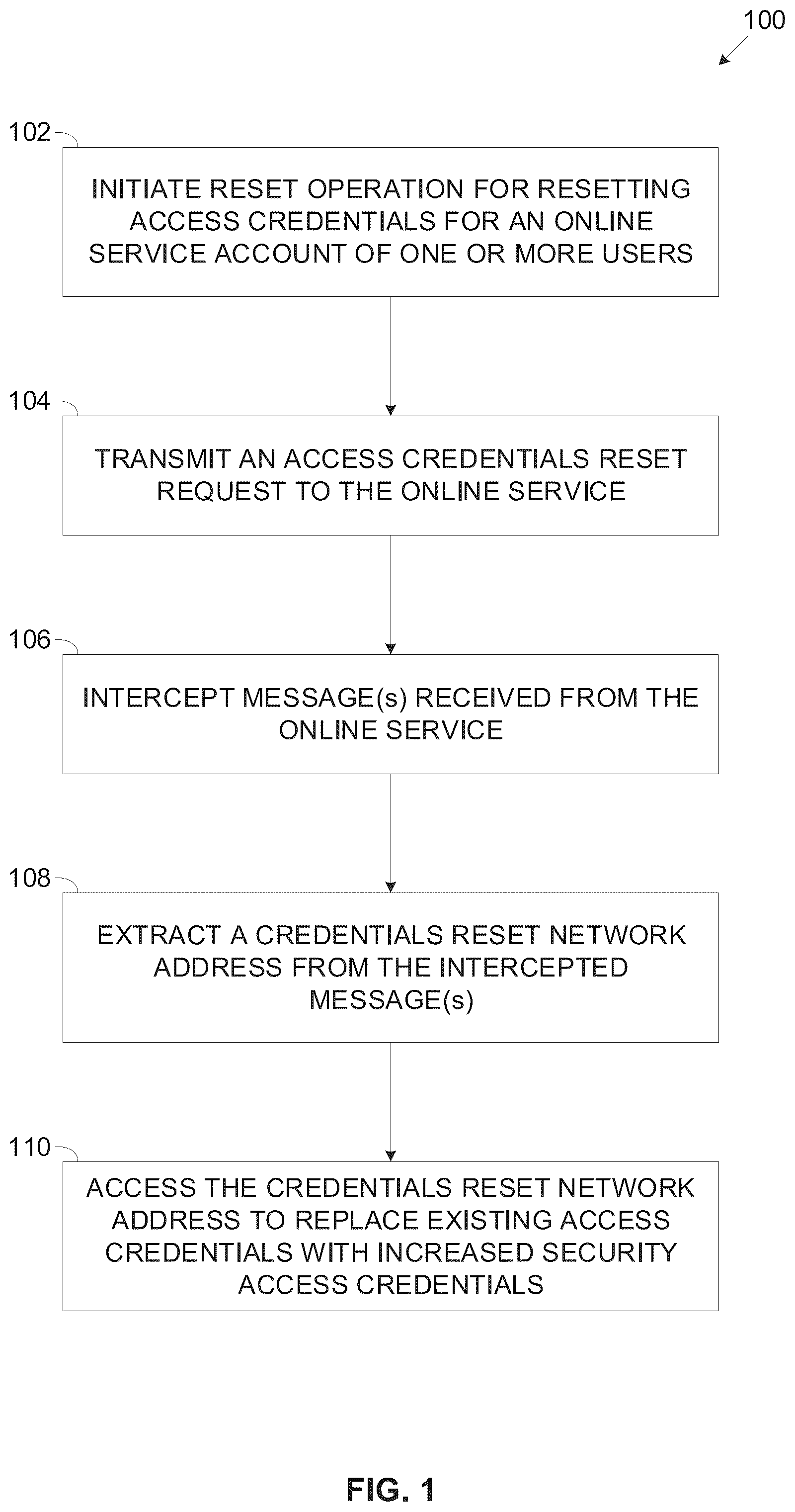 Patent US12328312 Figure 1 – Automated secure access to online accounts
