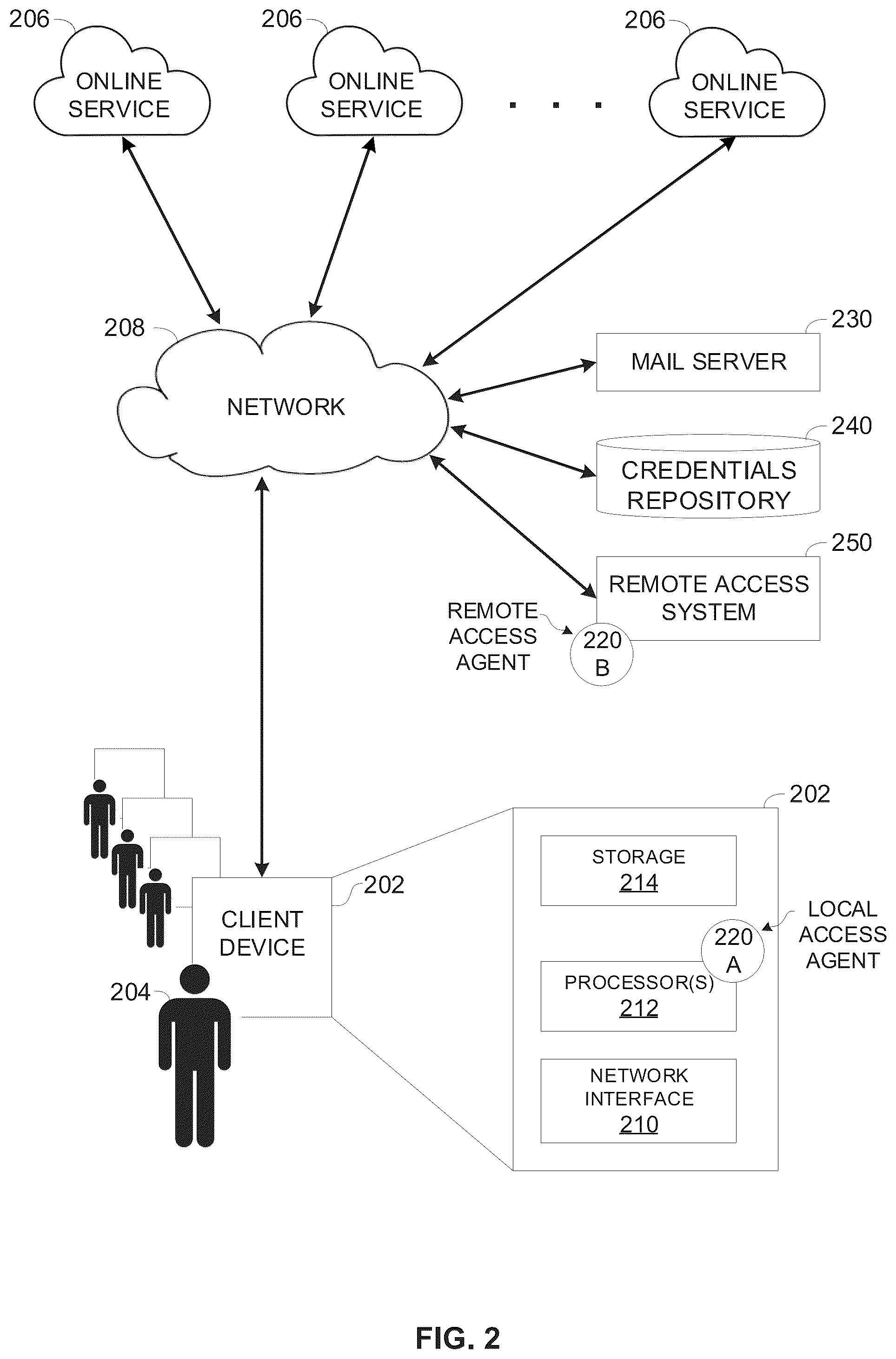 Patent US12328312 Figure 2 – Automated secure access to online accounts