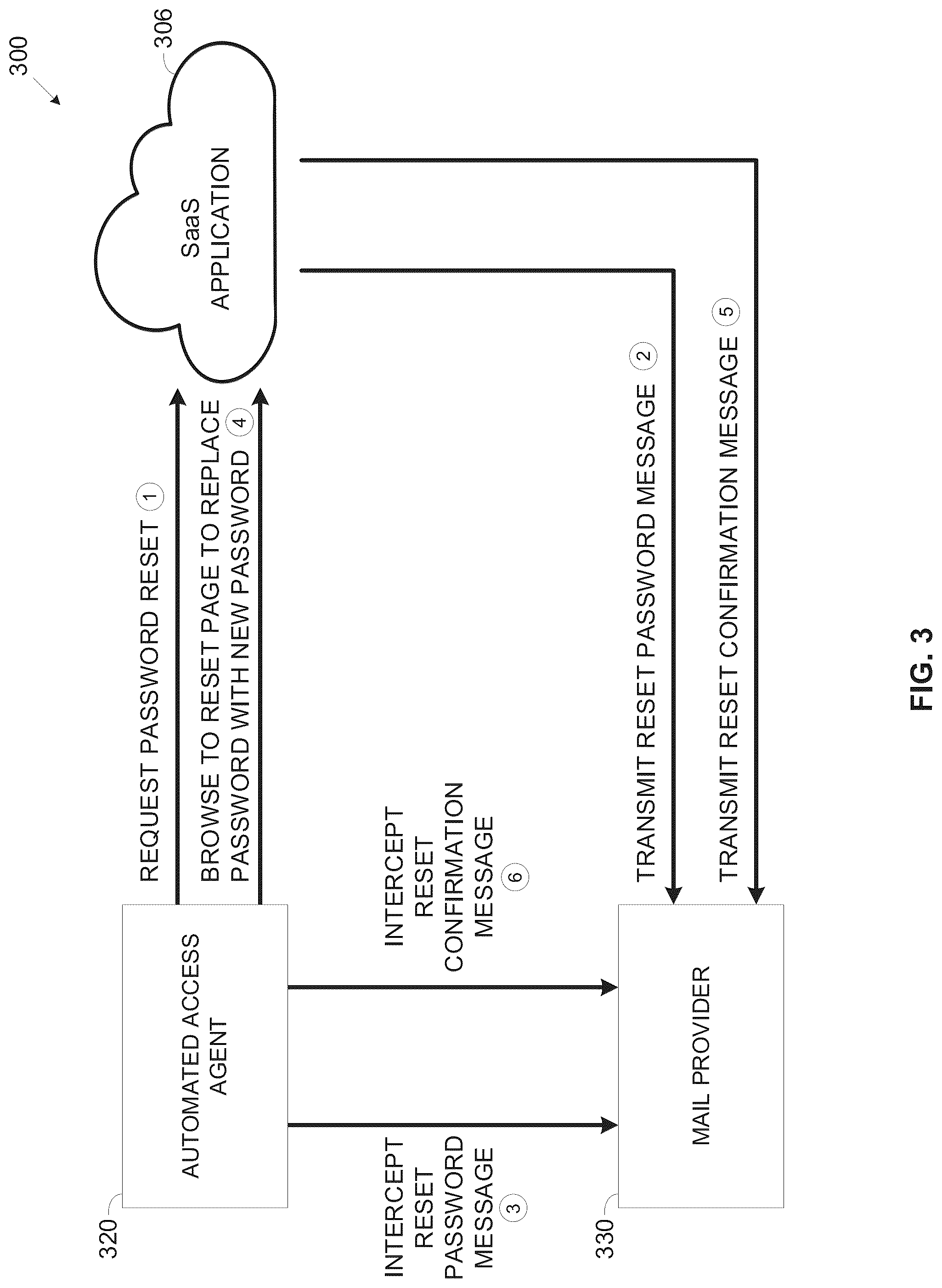 Patent US12328312 Figure 3 – Automated secure access to online accounts