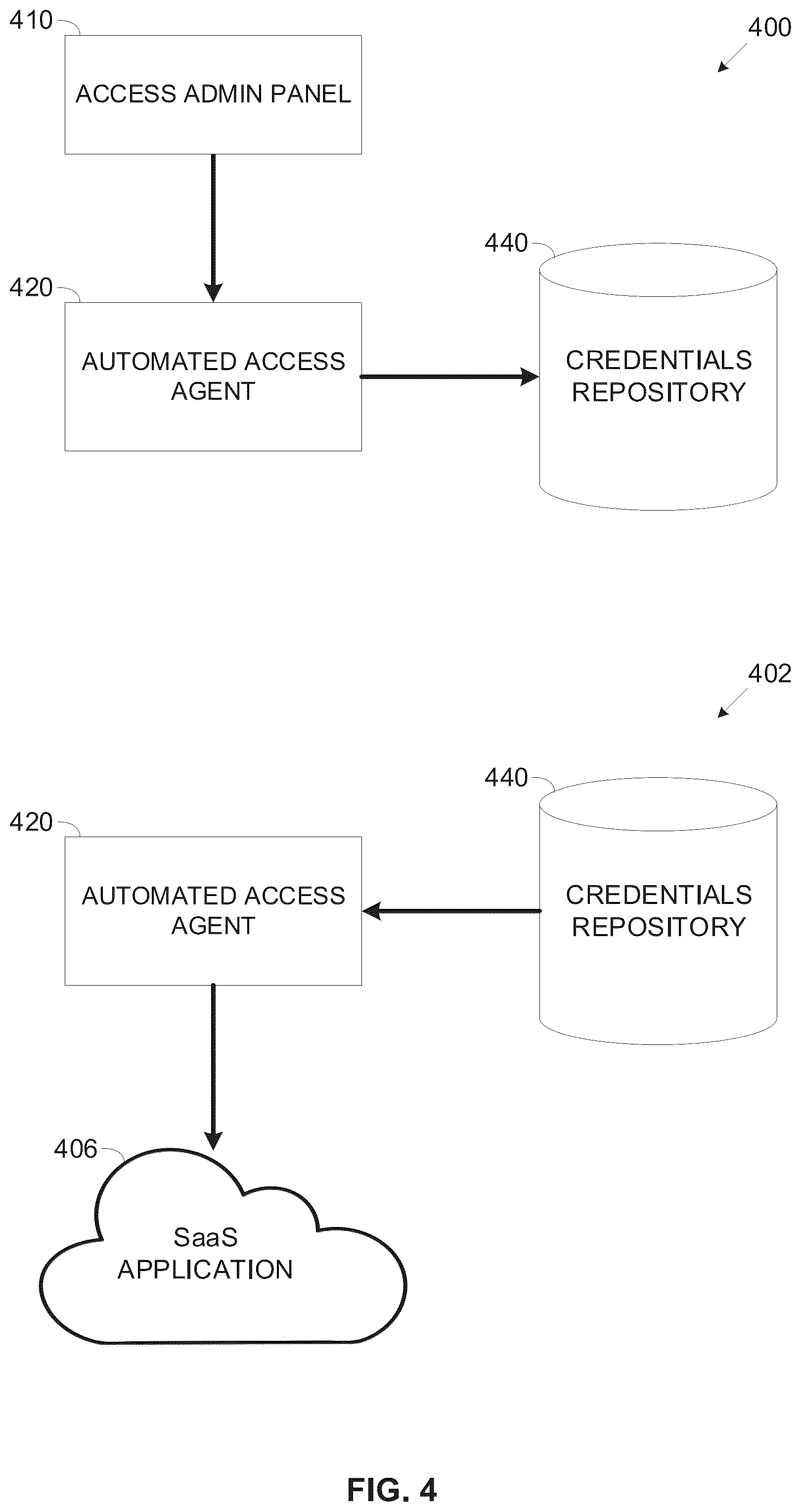 Patent US12328312 Figure 4 – Automated secure access to online accounts