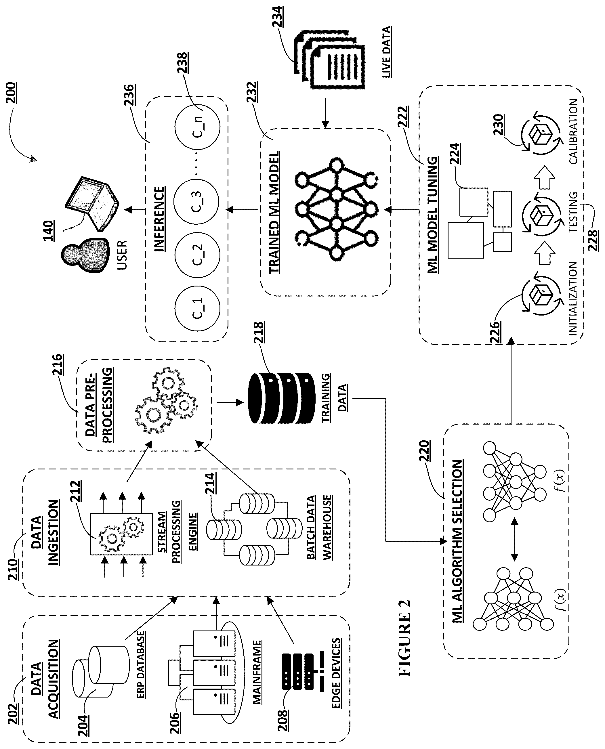 Patent US12328313 Figure 4 – Systems, methods, and apparatuses for verifying authentication credentials in an electronic network
