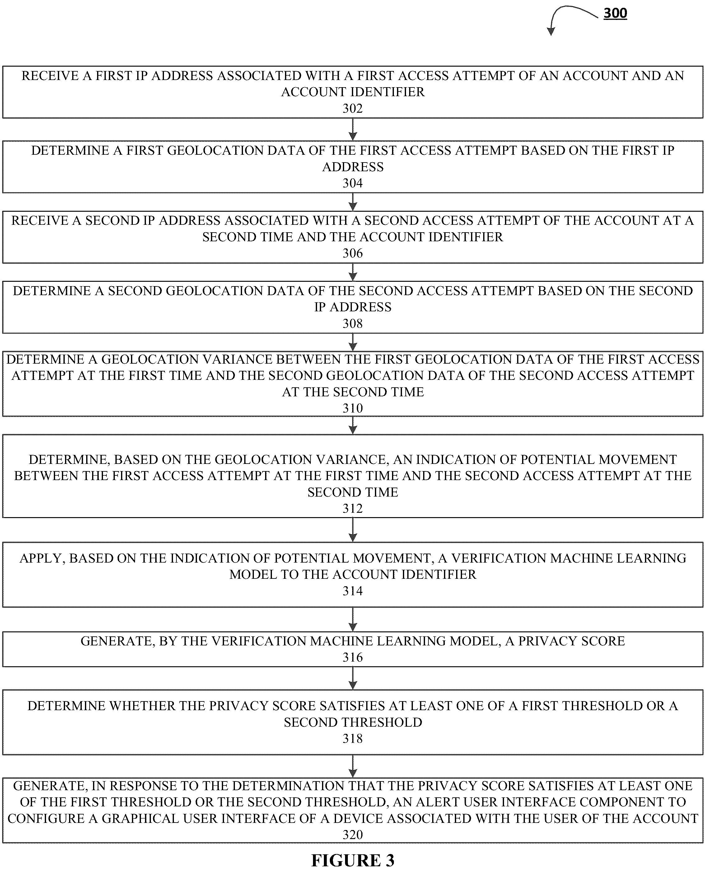 Patent US12328313 Figure 5 – Systems, methods, and apparatuses for verifying authentication credentials in an electronic network