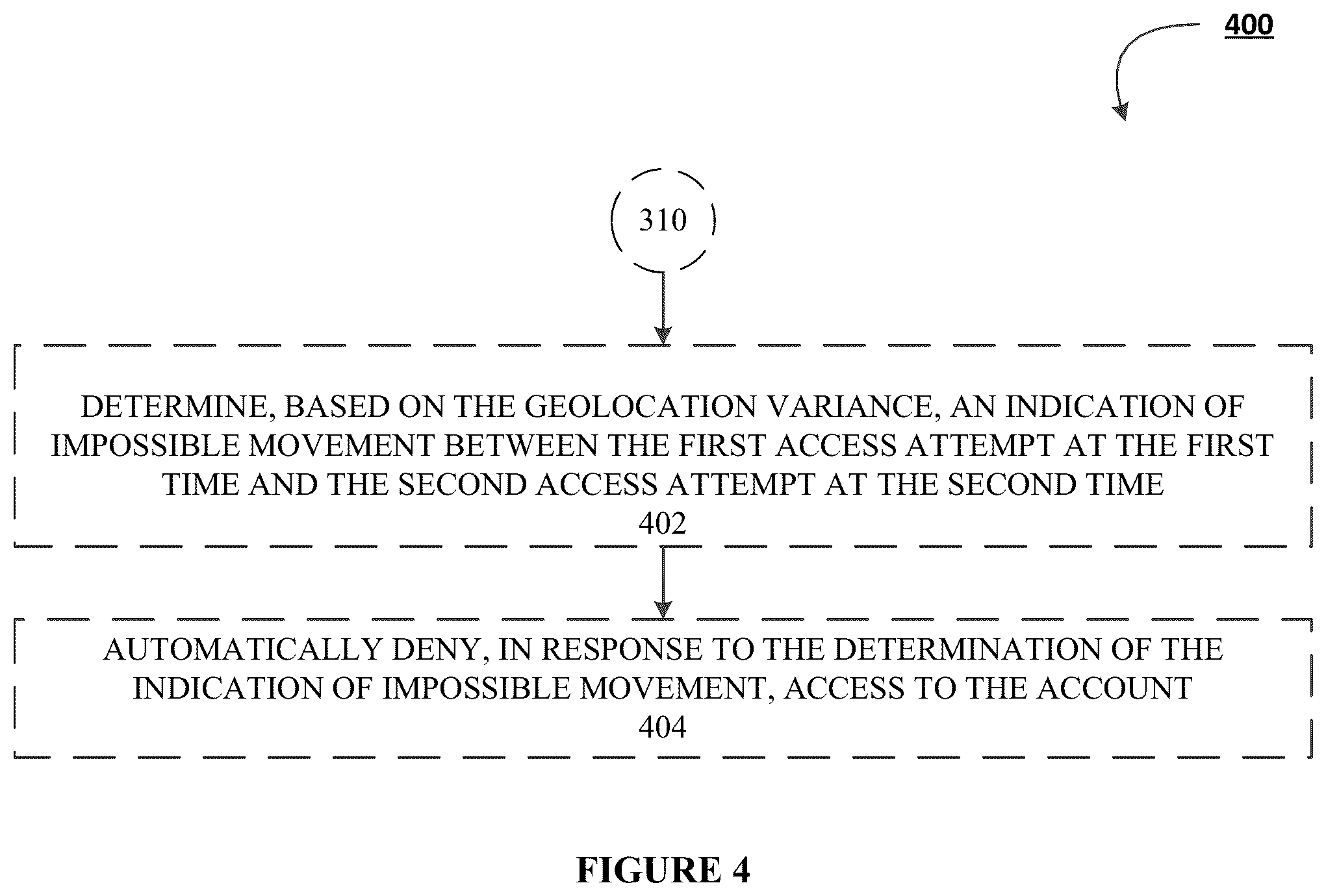 Patent US12328313 Figure 6 – Systems, methods, and apparatuses for verifying authentication credentials in an electronic network