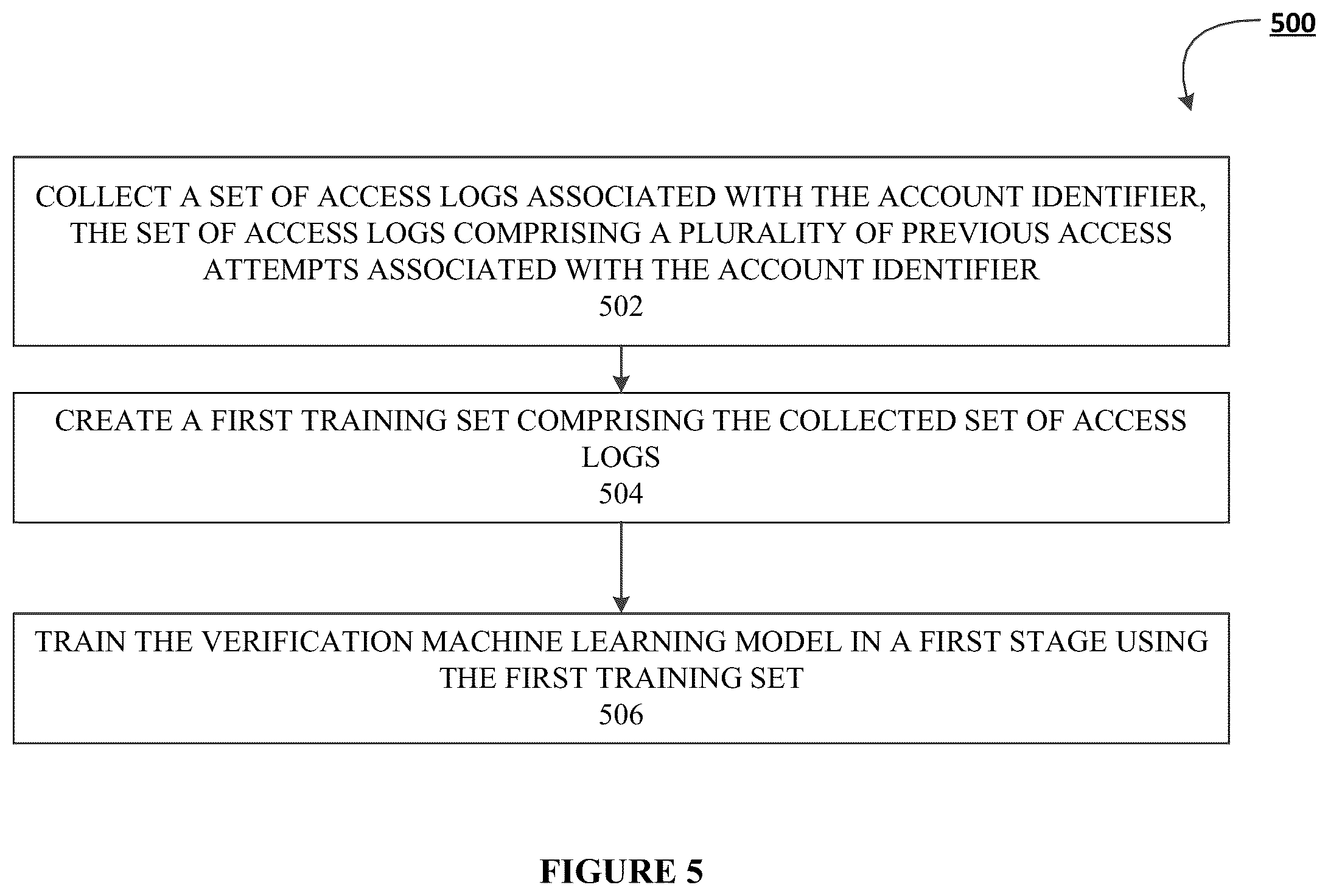 Patent US12328313 Figure 7 – Systems, methods, and apparatuses for verifying authentication credentials in an electronic network