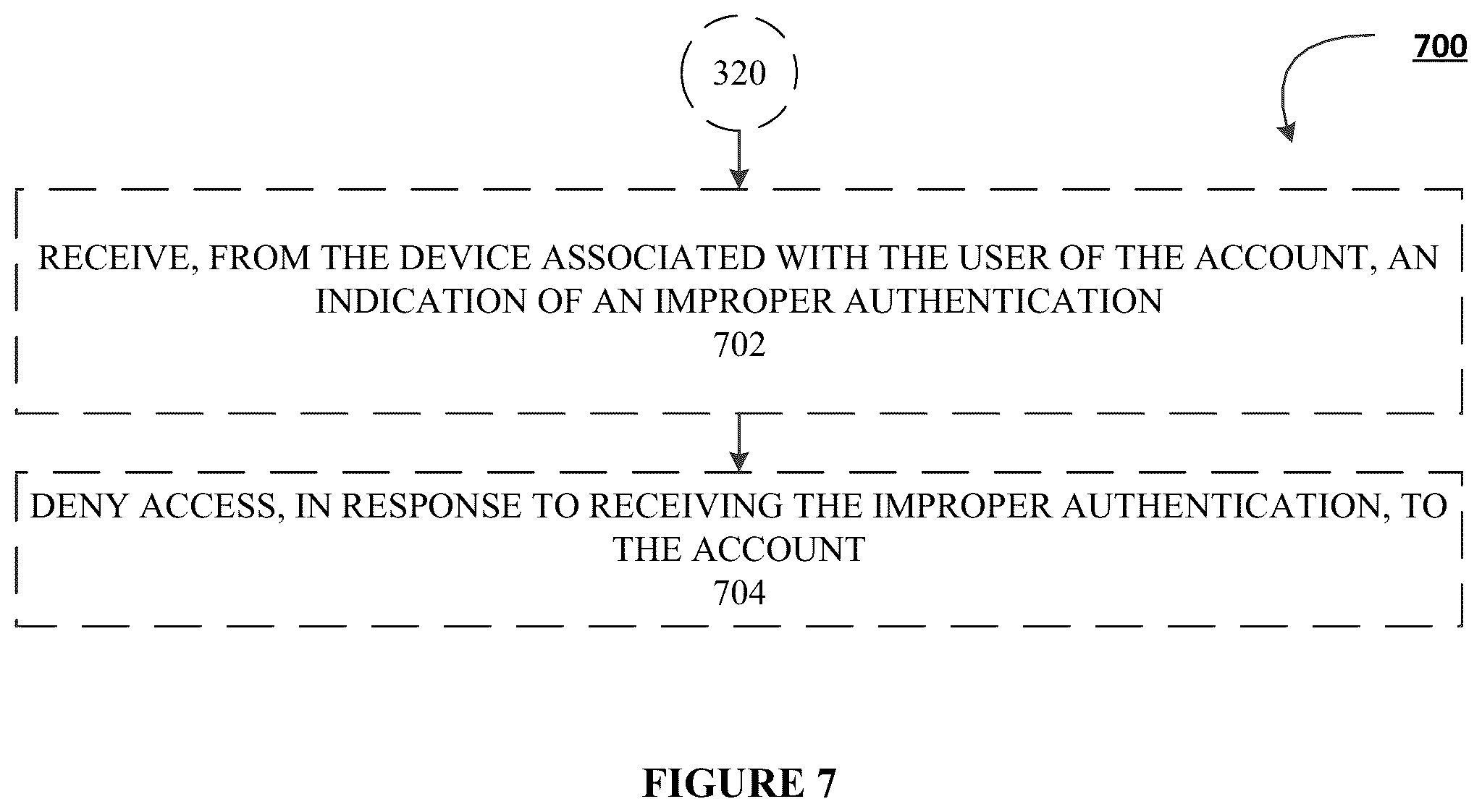 Patent US12328313 Figure 9 – Systems, methods, and apparatuses for verifying authentication credentials in an electronic network
