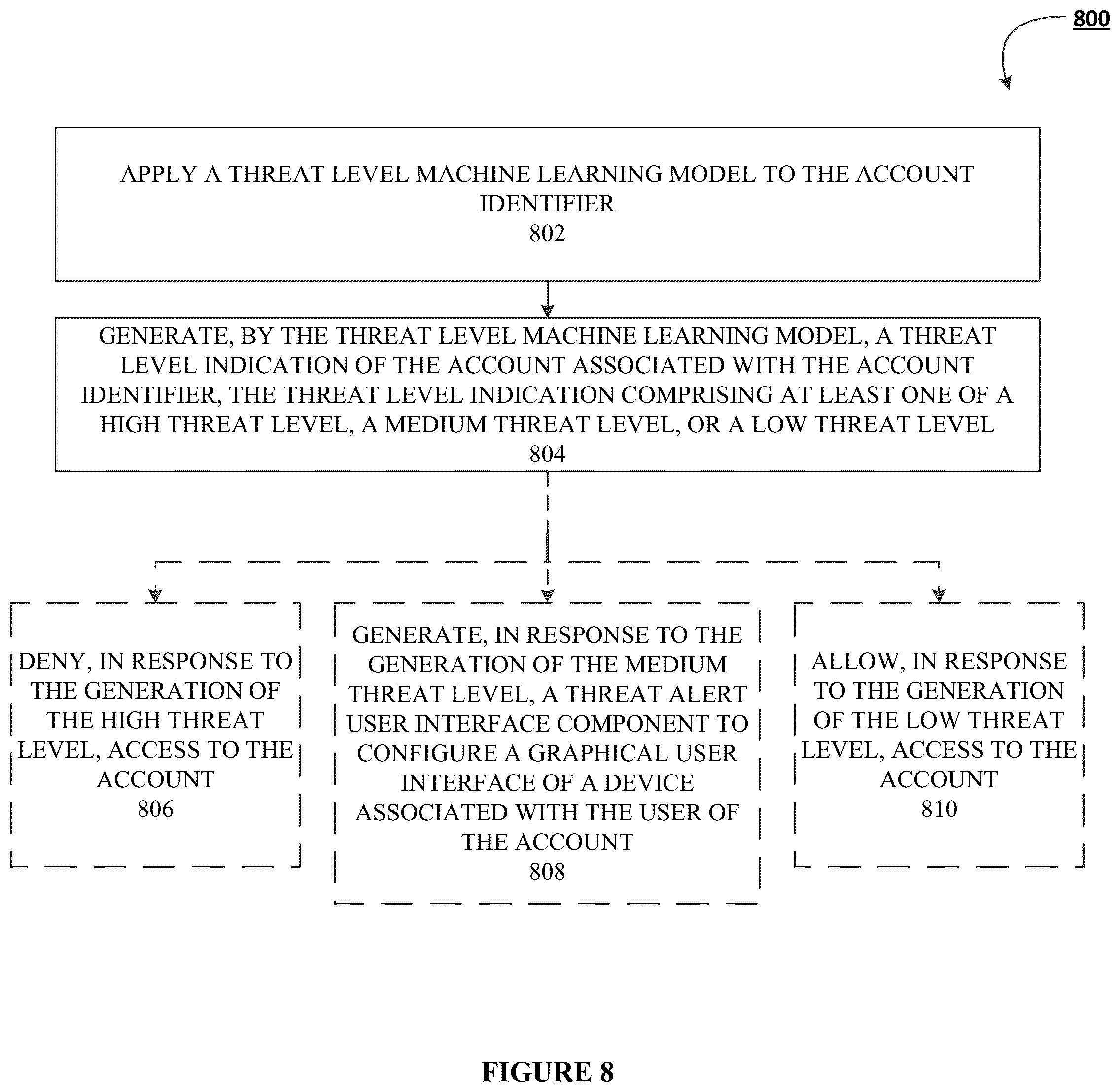Patent US12328313 Figure 10 – Systems, methods, and apparatuses for verifying authentication credentials in an electronic network