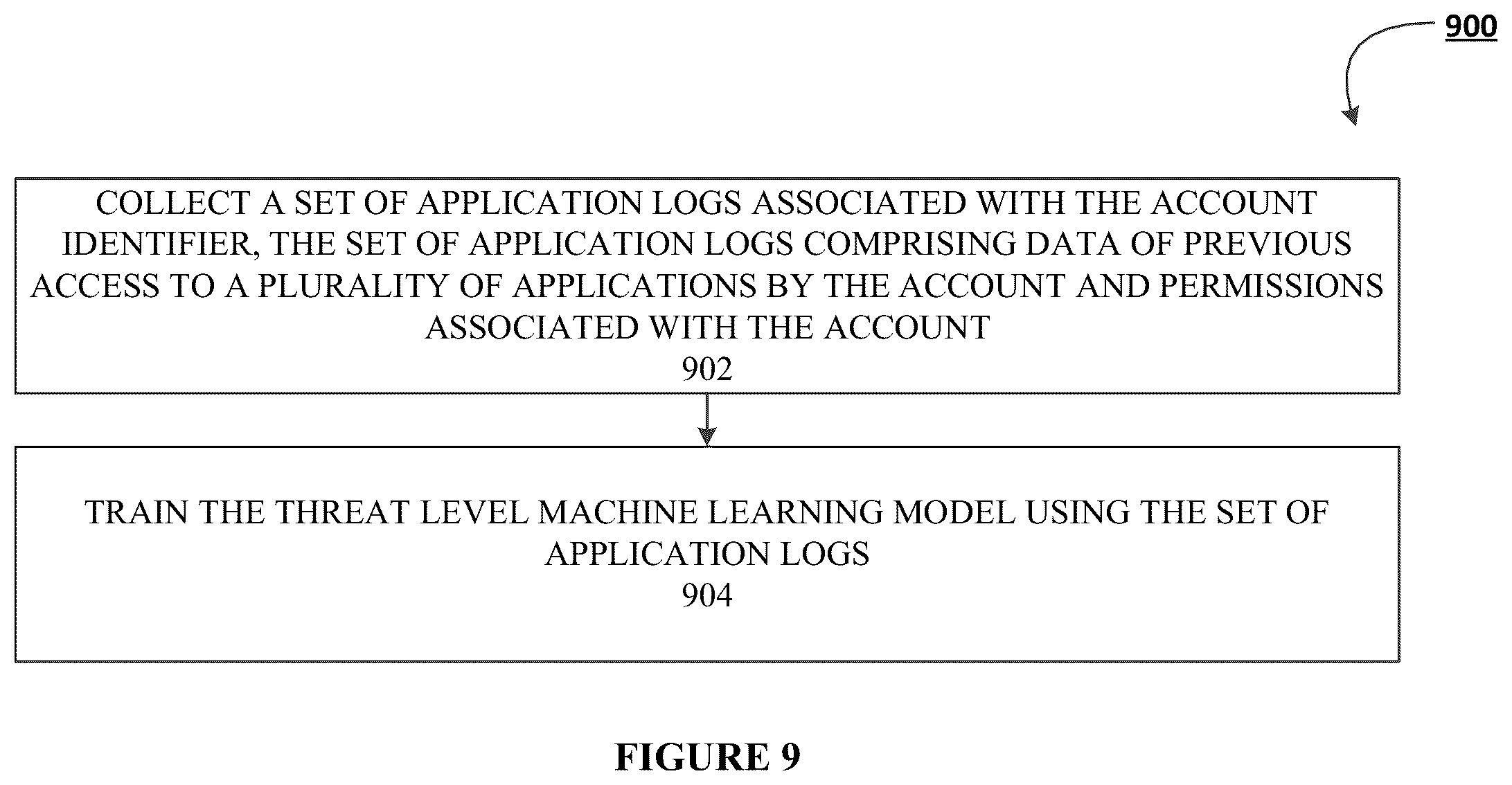 Patent US12328313 Figure 11 – Systems, methods, and apparatuses for verifying authentication credentials in an electronic network