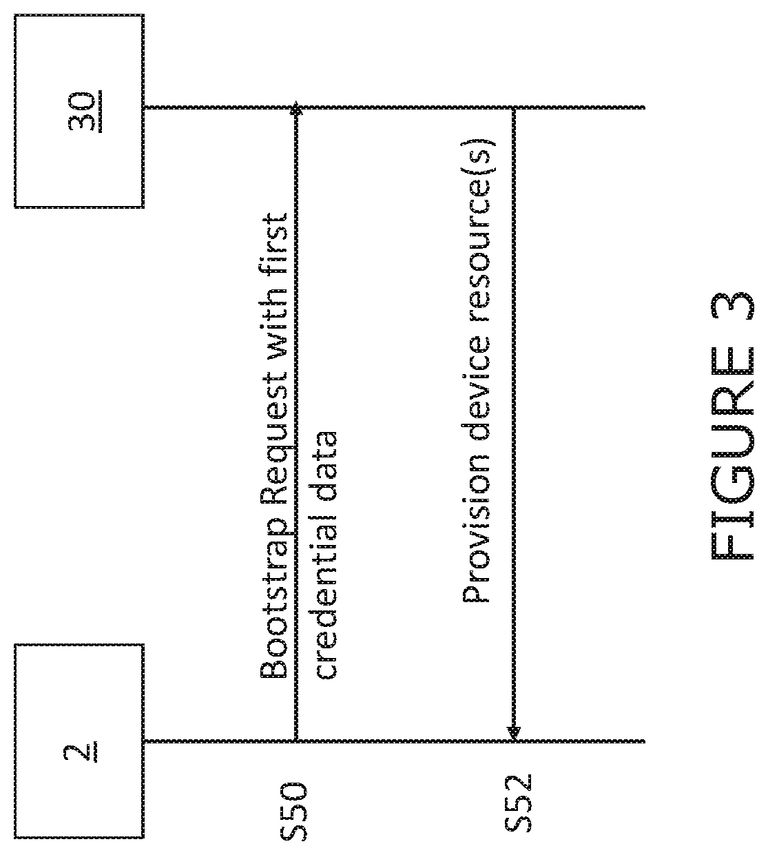 Patent US12328314 Figure 3 – Bootstrapping with common credential data