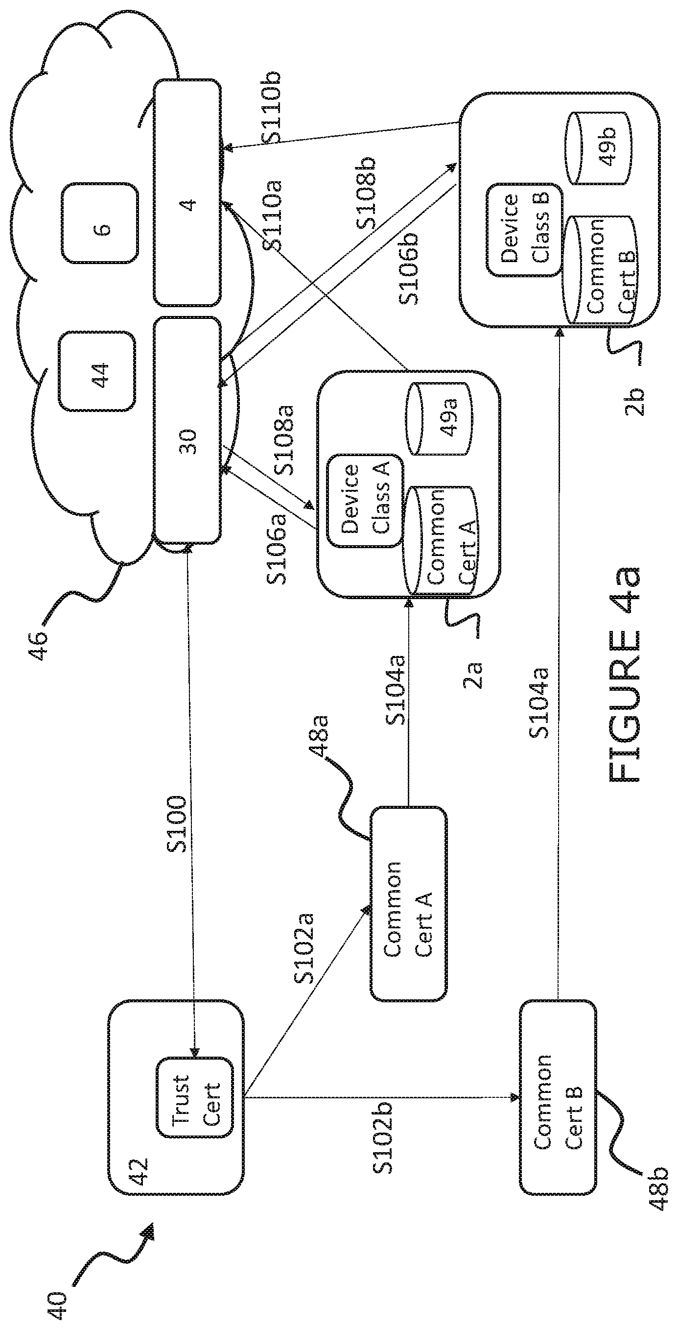 Patent US12328314 Figure 4 – Bootstrapping with common credential data