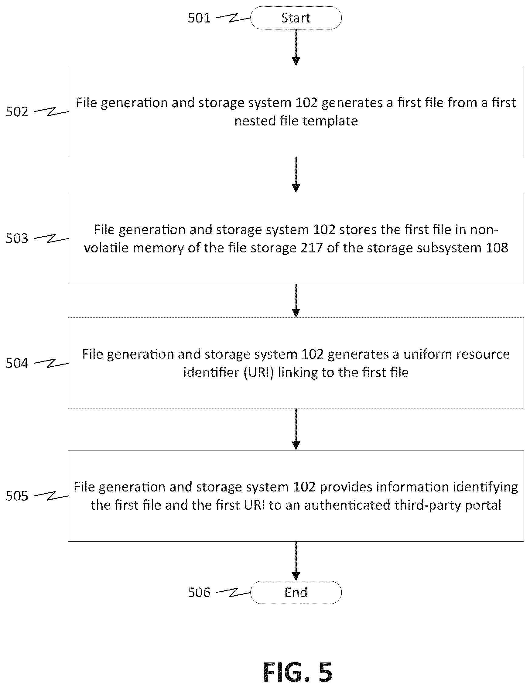 Patent US12328315 Figure 5 – Methods and systems for user authentication and file access control