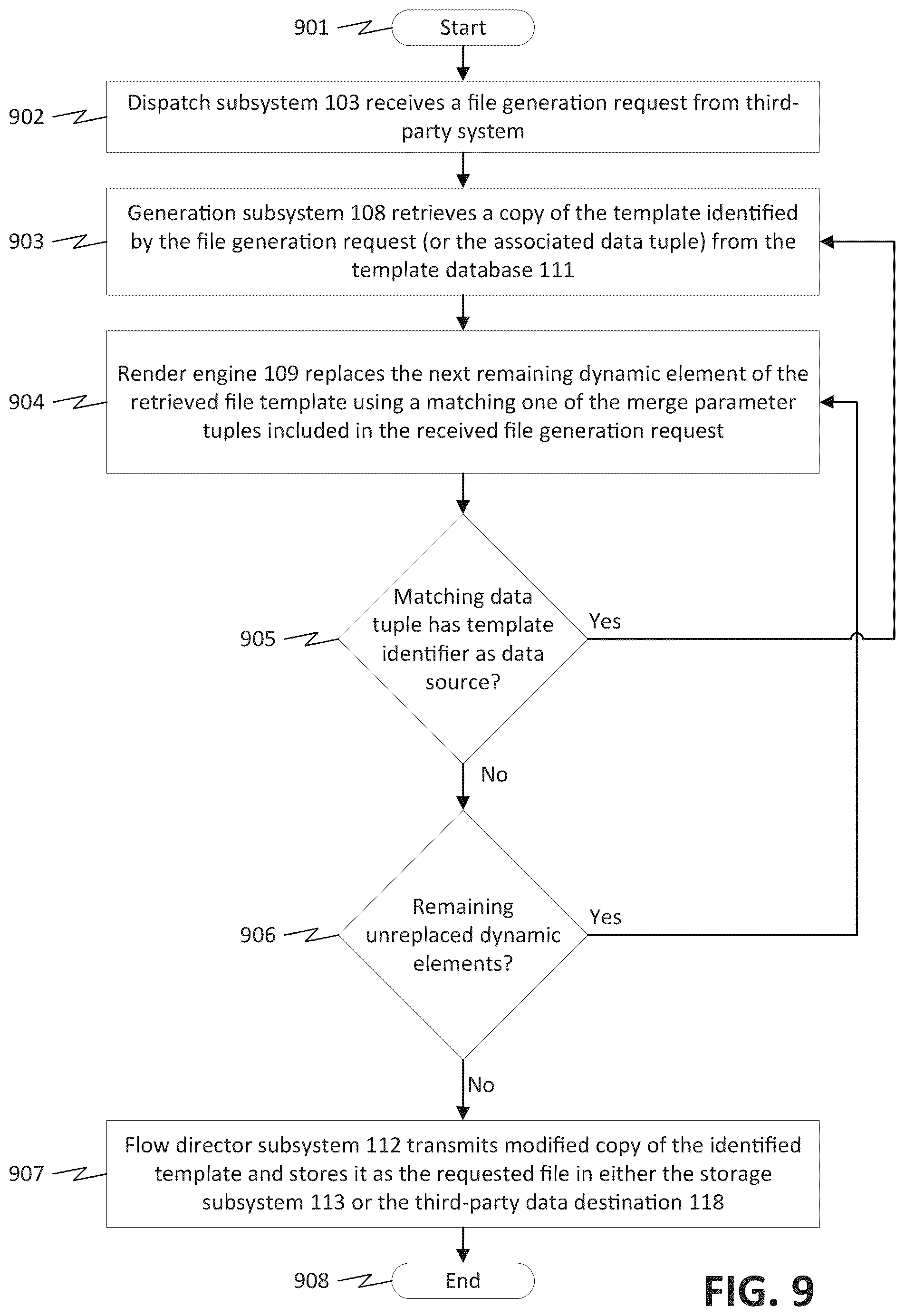 Patent US12328315 Figure 9 – Methods and systems for user authentication and file access control